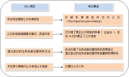 2023年企業如何辦理進出口權
