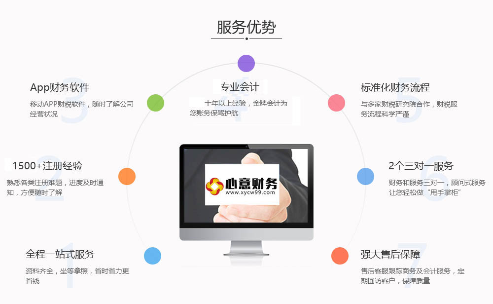 在汕尾變更公司名稱的流程介紹