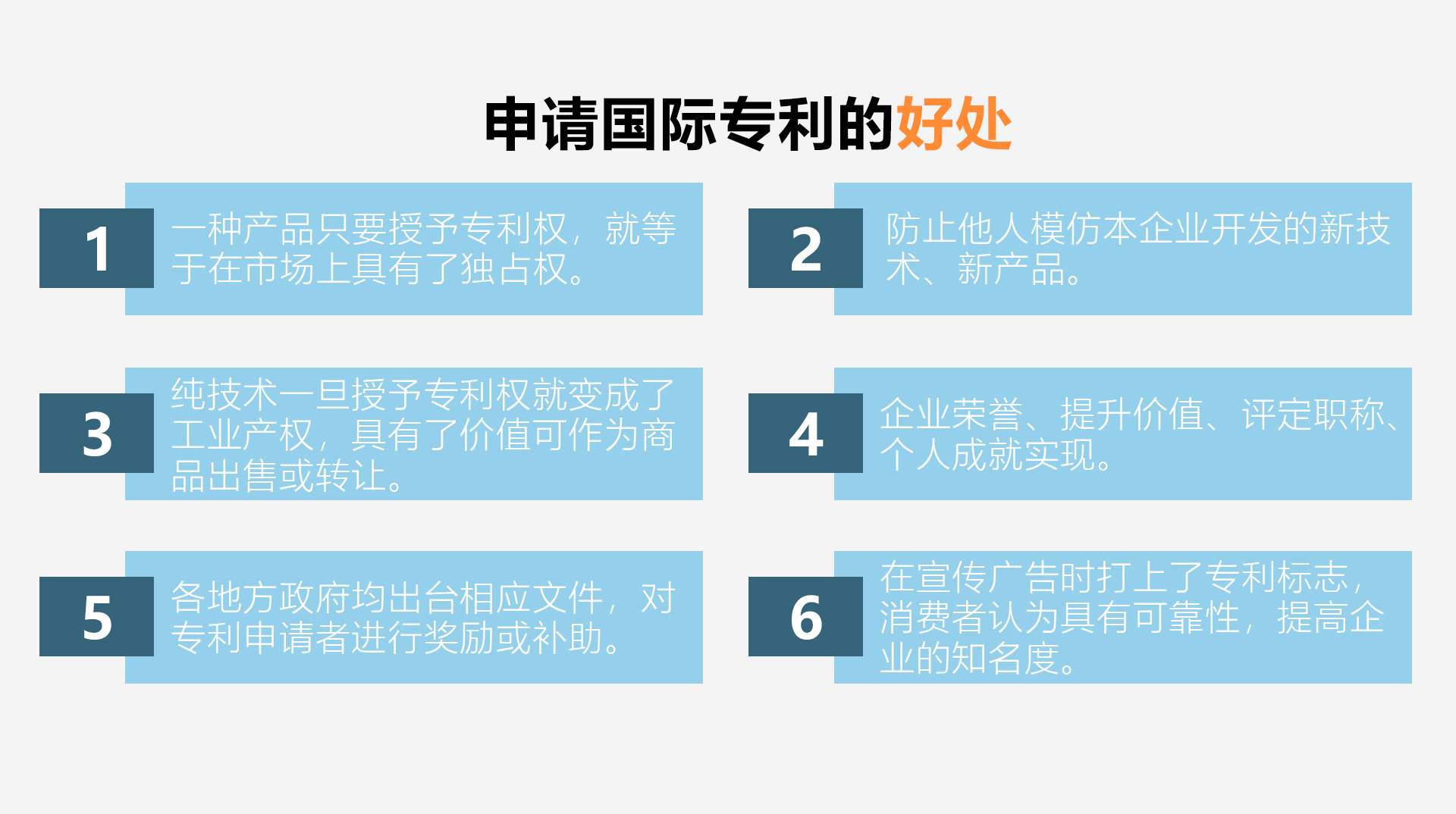 2021年國際專利申請
