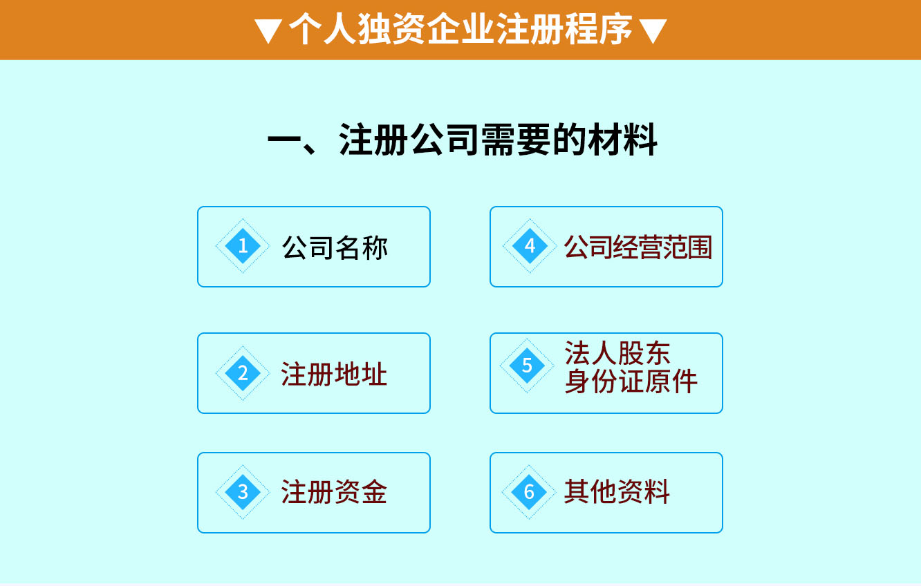 個人獨資企業注冊