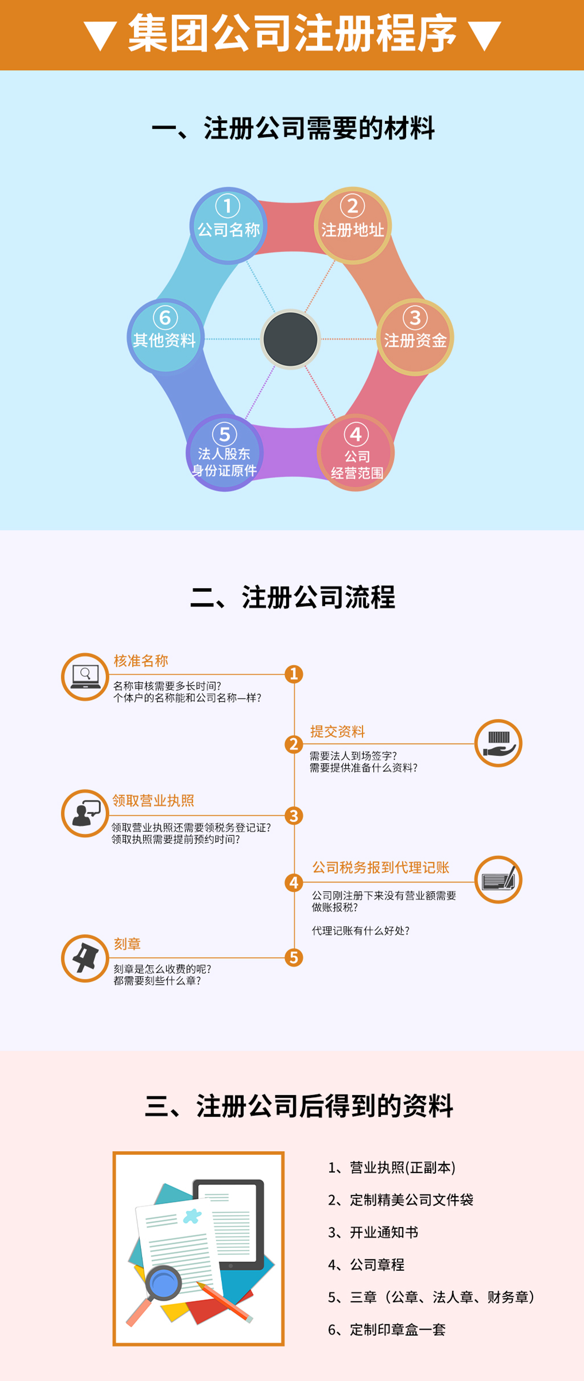 集團公司注冊
