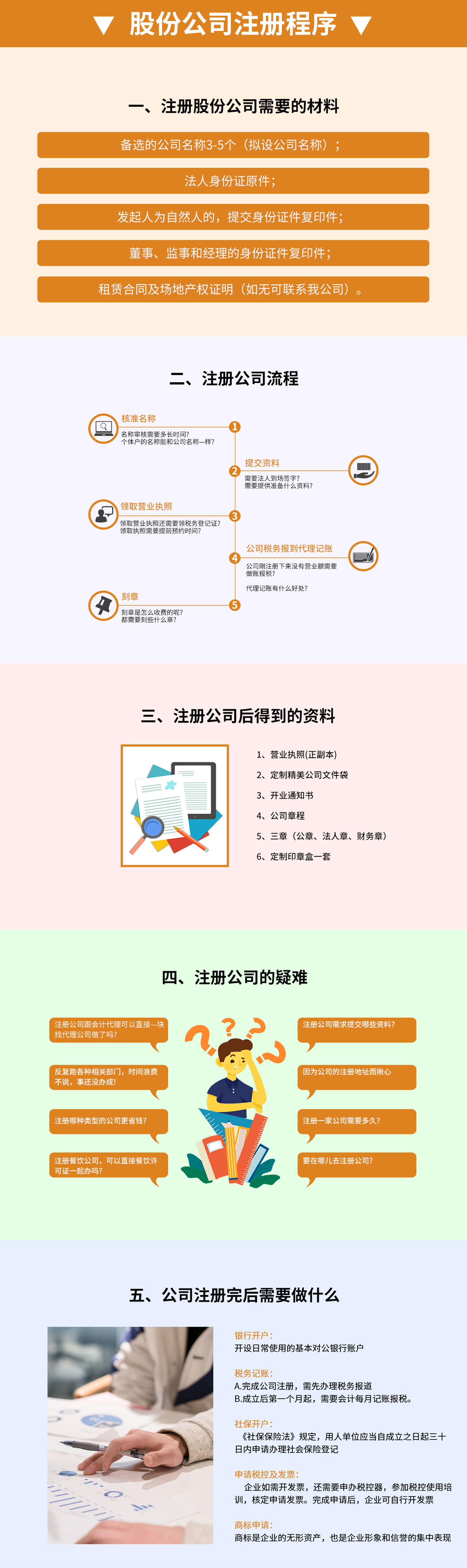 股份公司注冊