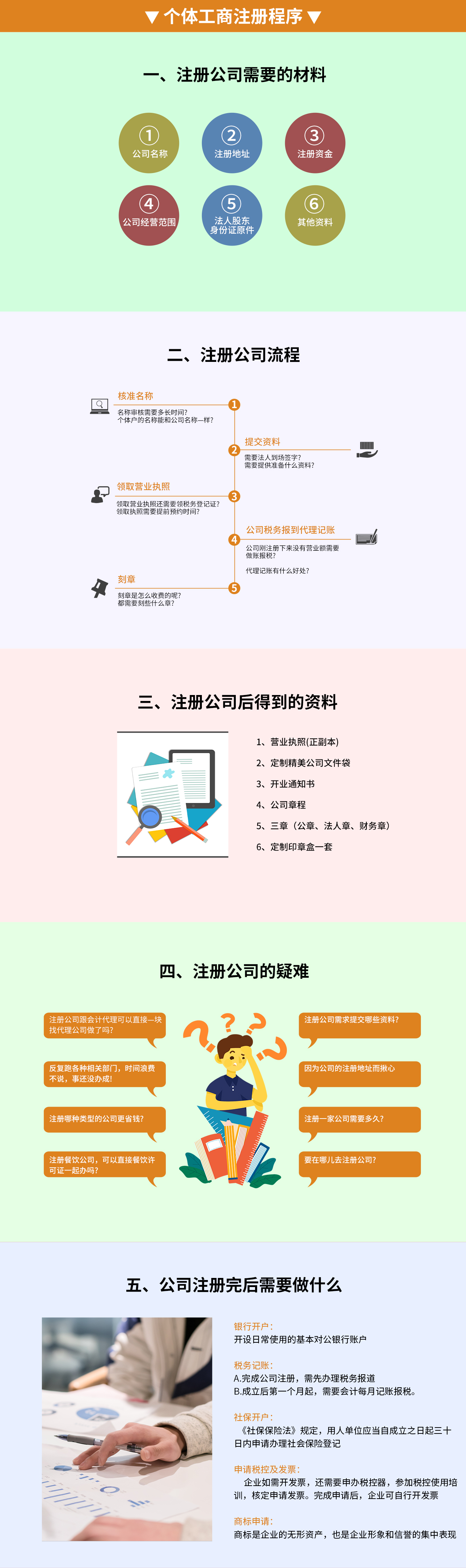 個體工商注冊代辦