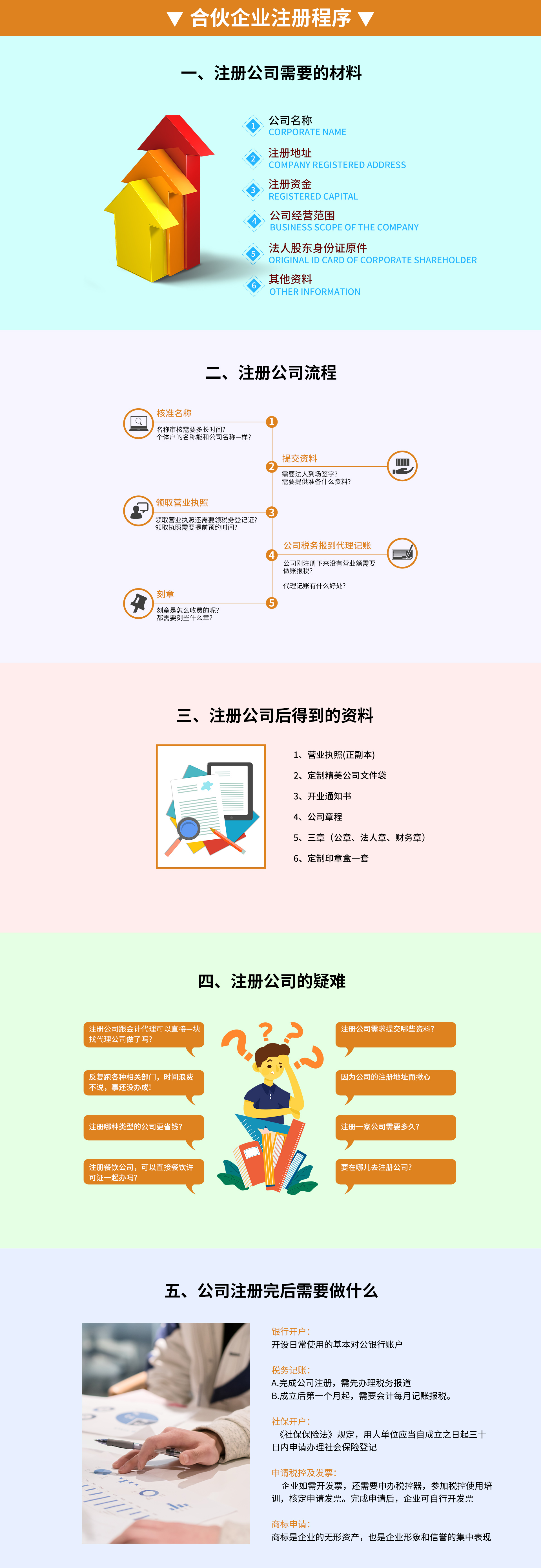 有限合伙企業注冊