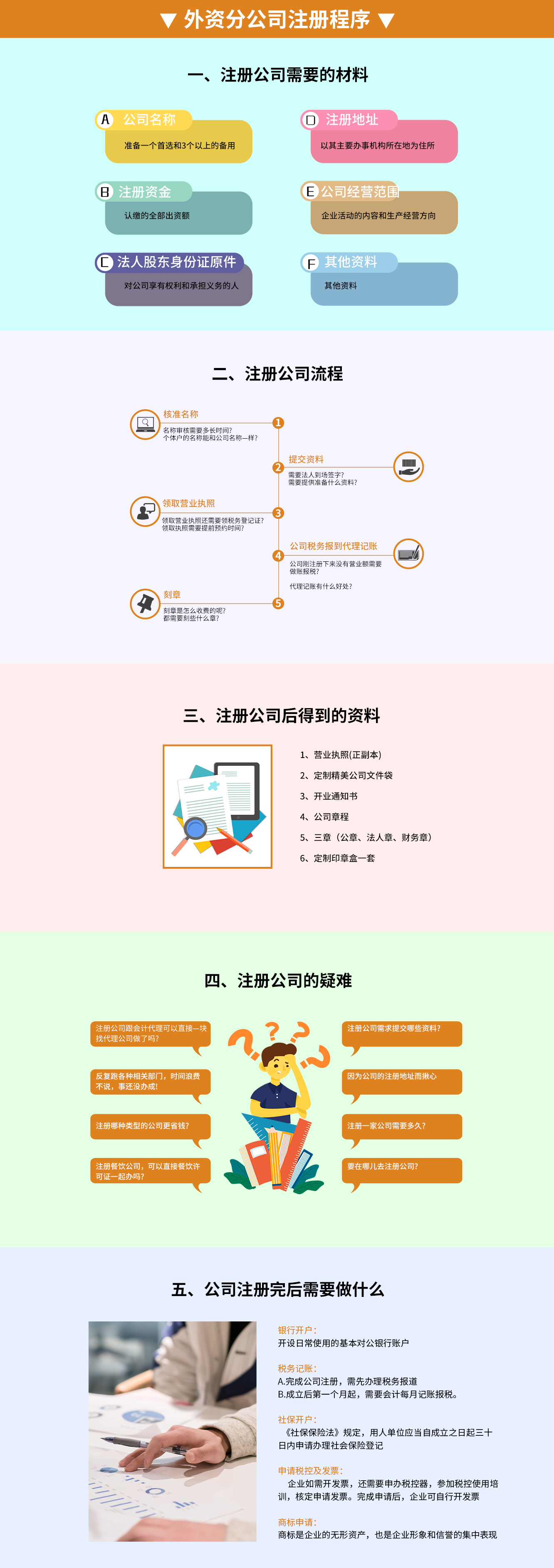 外資分公司注冊