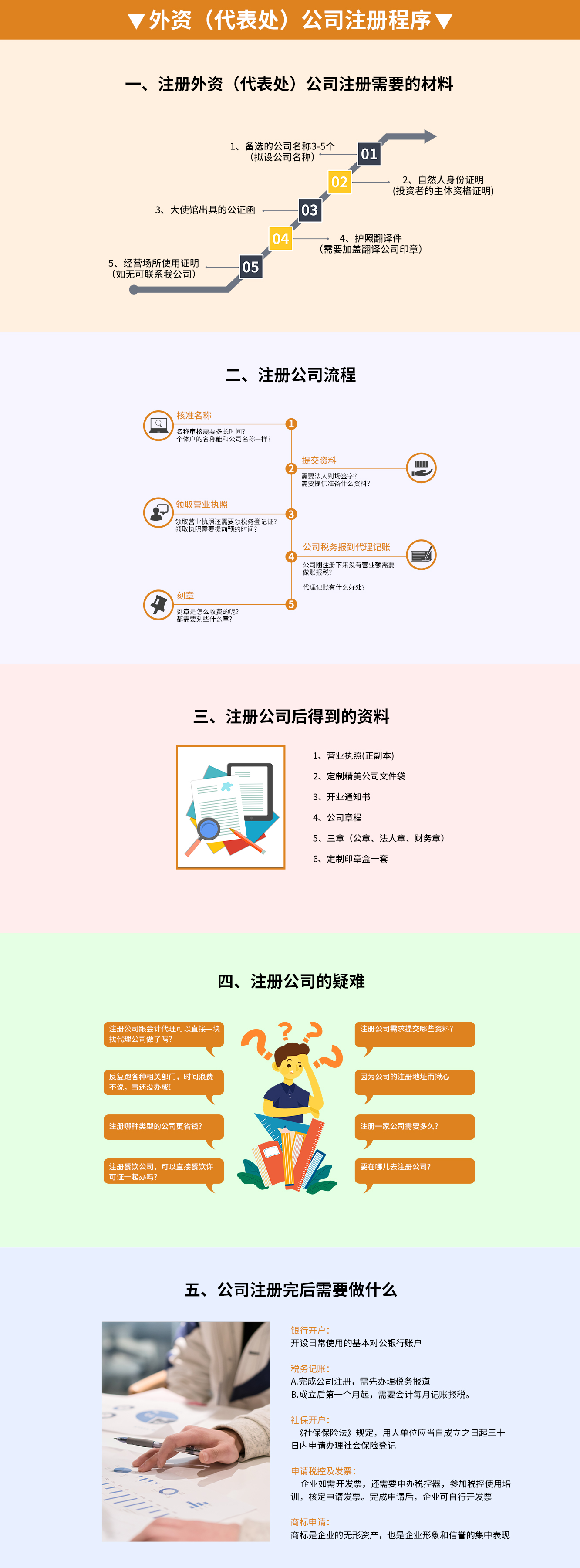 外資代表處公司注冊