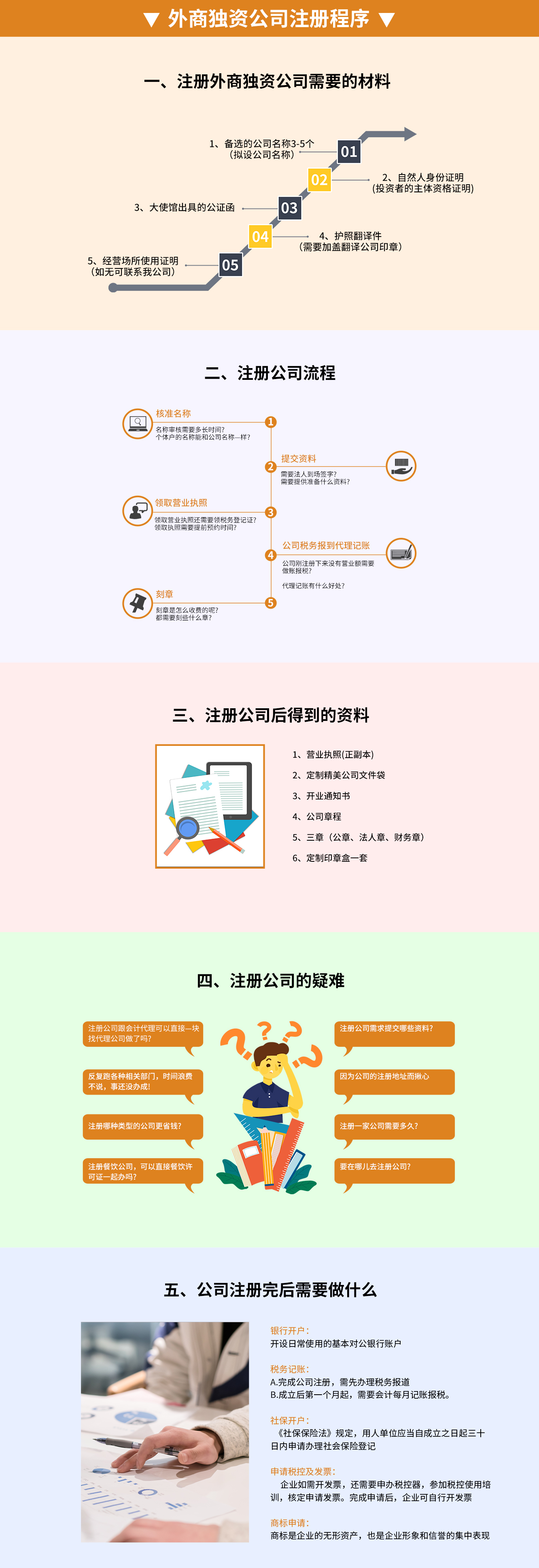 外商獨資公司注冊