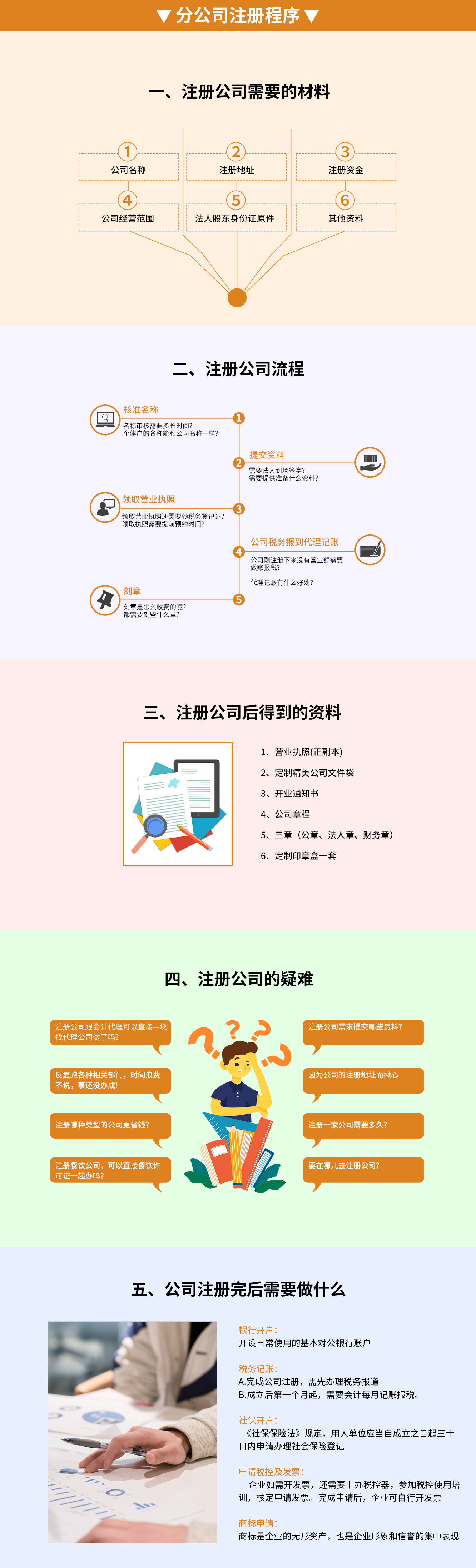 分公司注冊