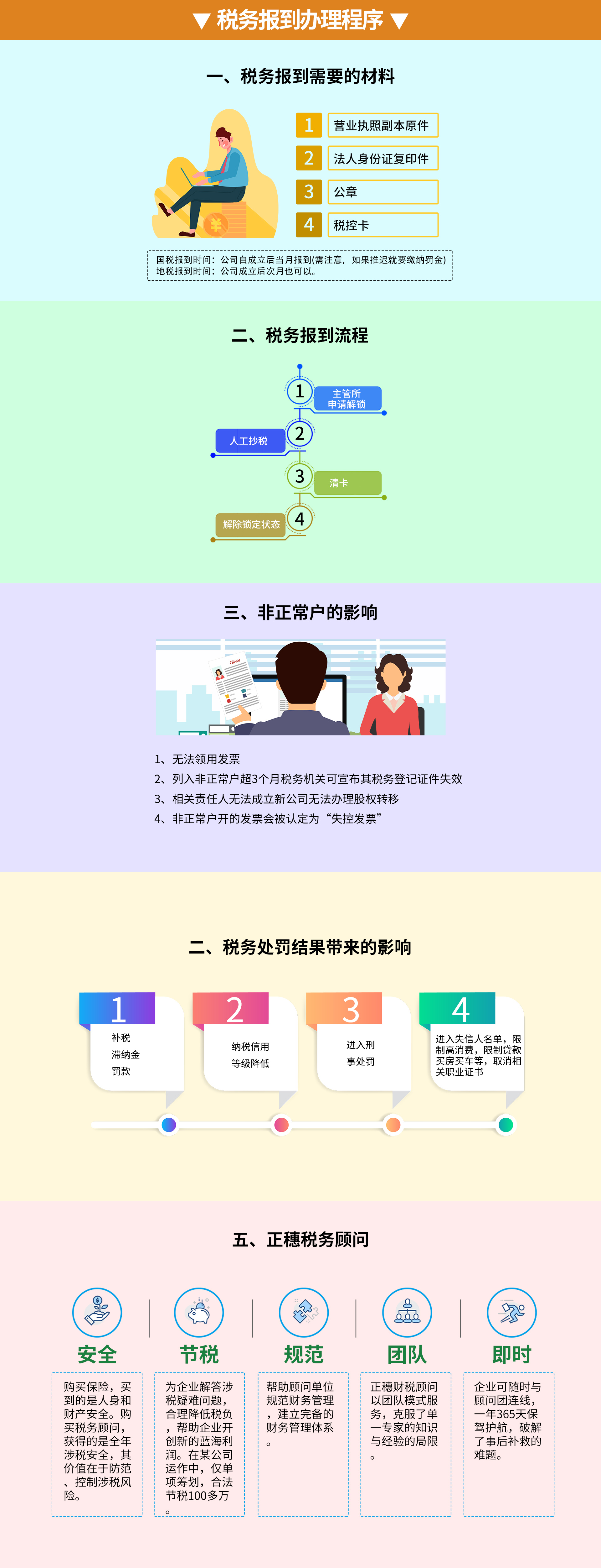 地稅報到代辦