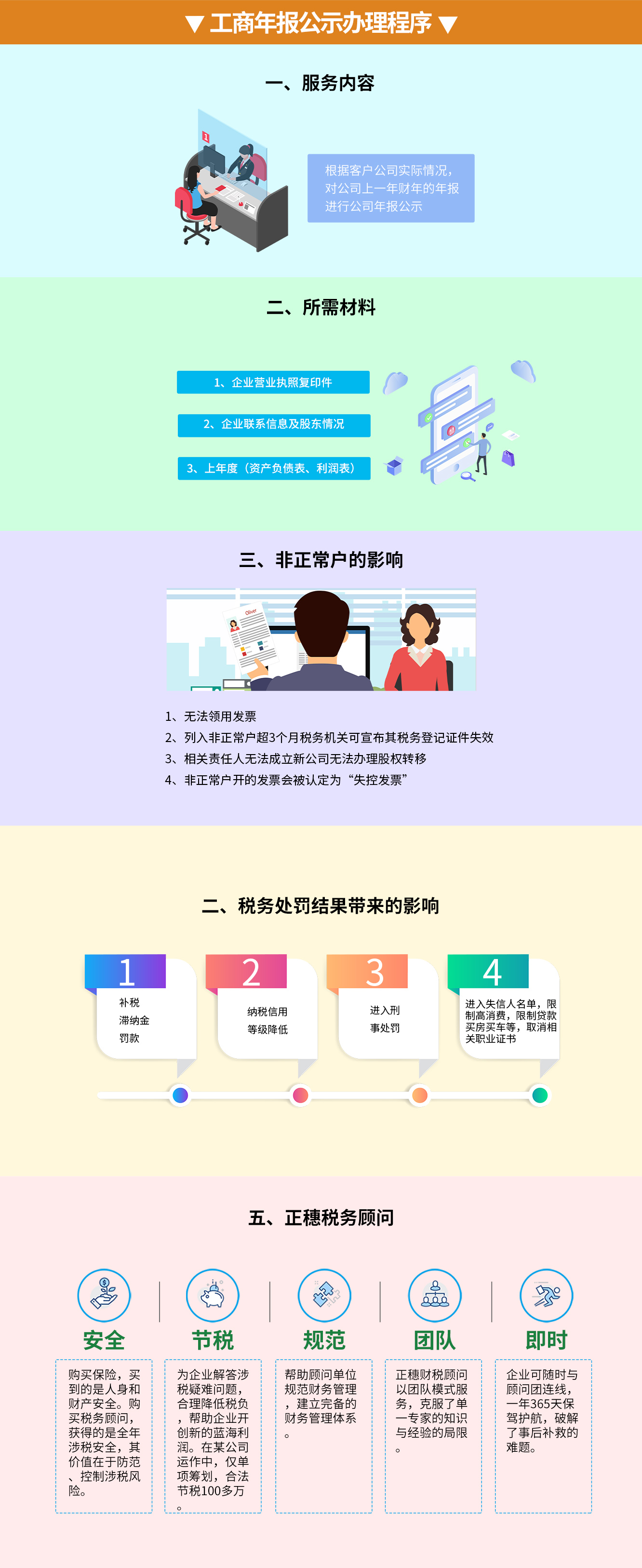 工商年報(bào)公示