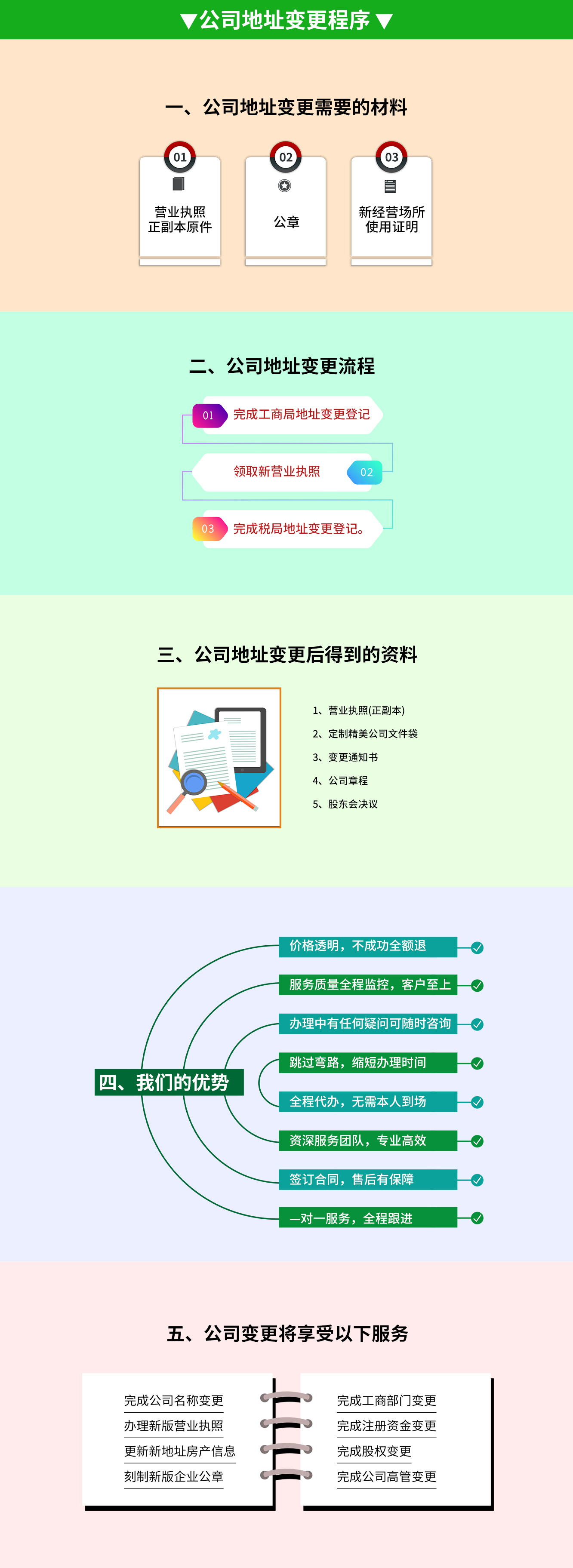 公司地址變更