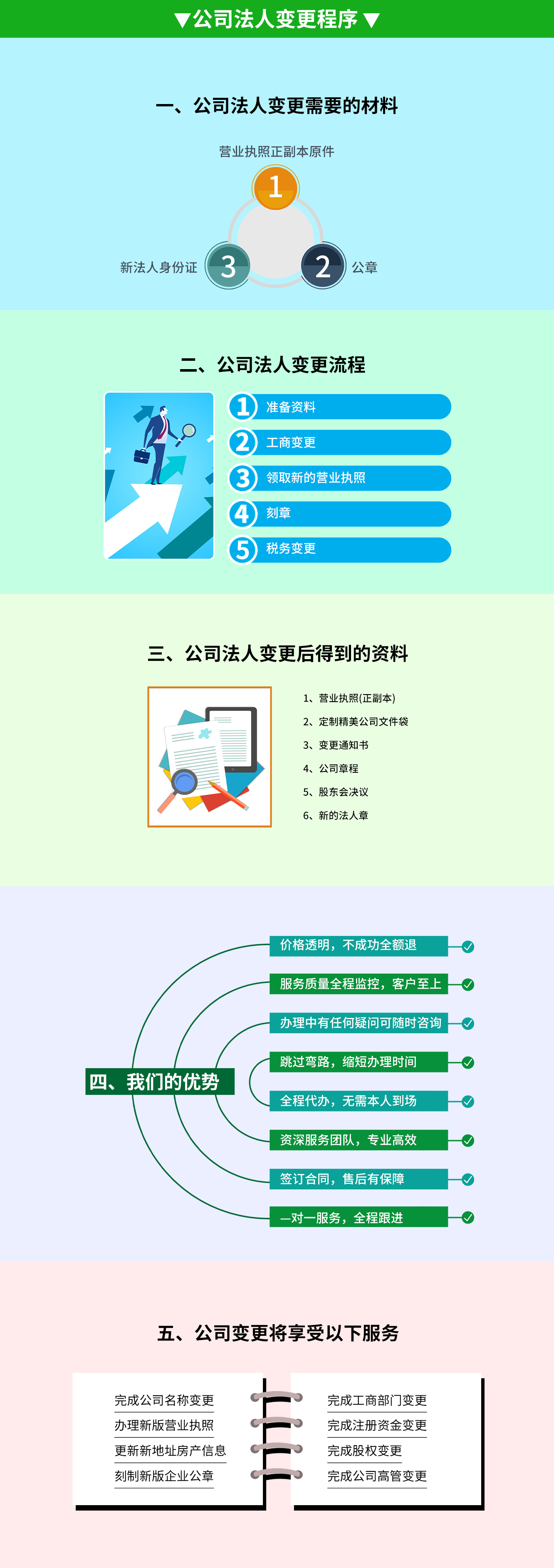 公司法人變更