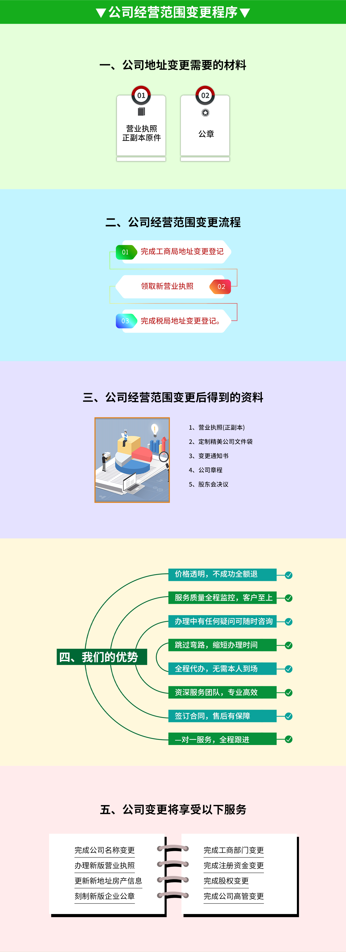 公司經營范圍變更