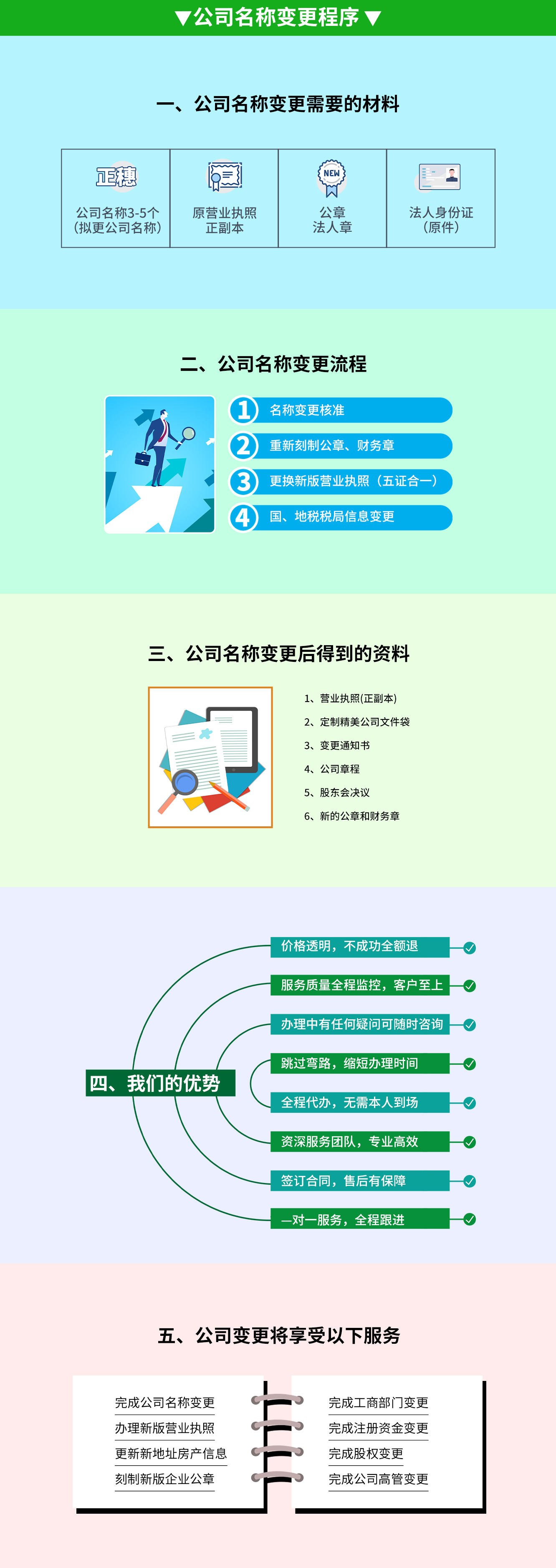 公司經營范圍變更