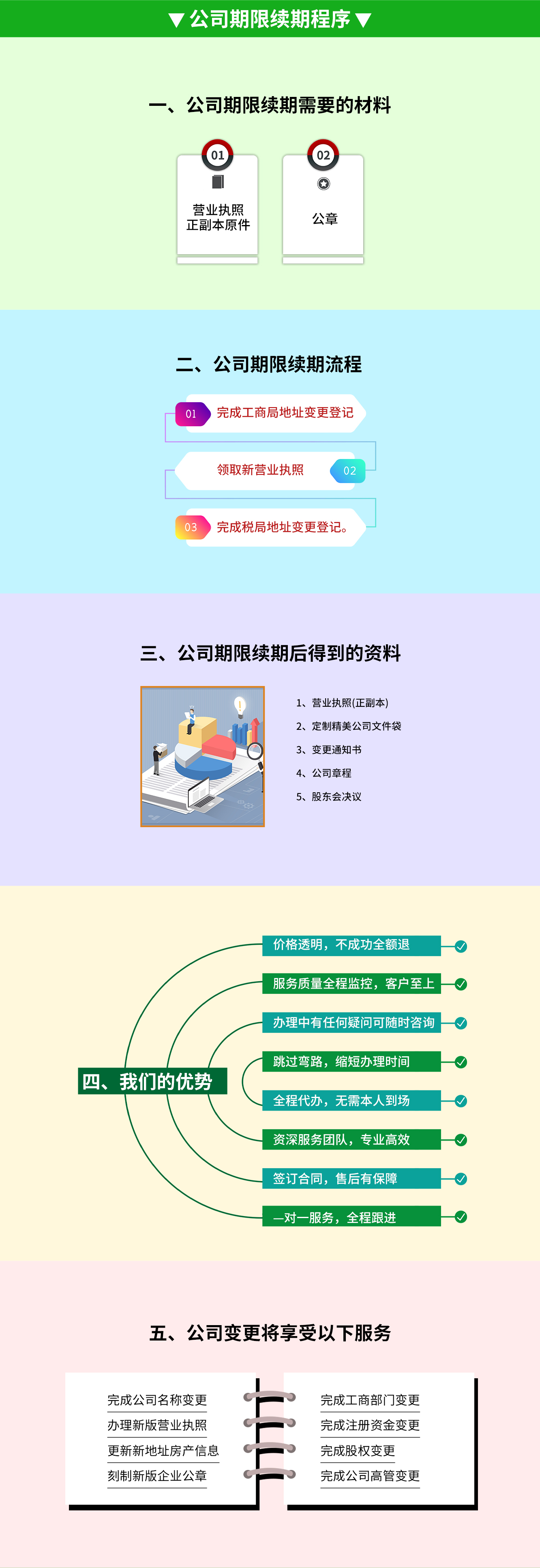 公司期限續(xù)期