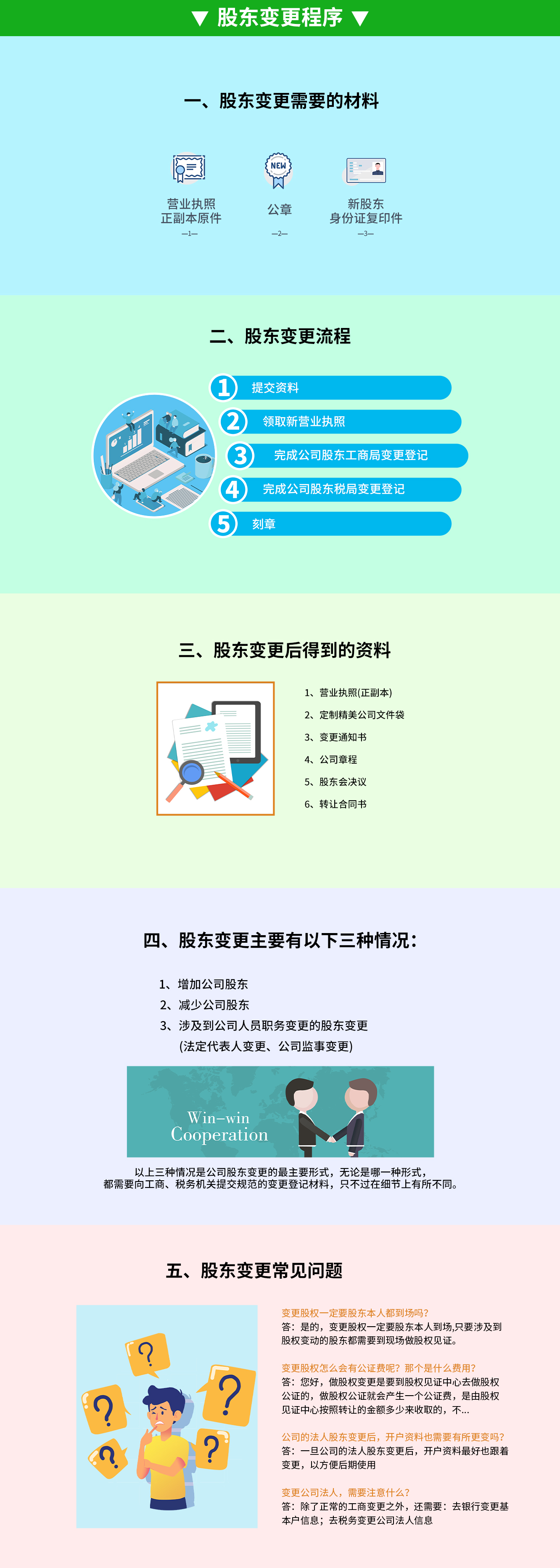 股東變更