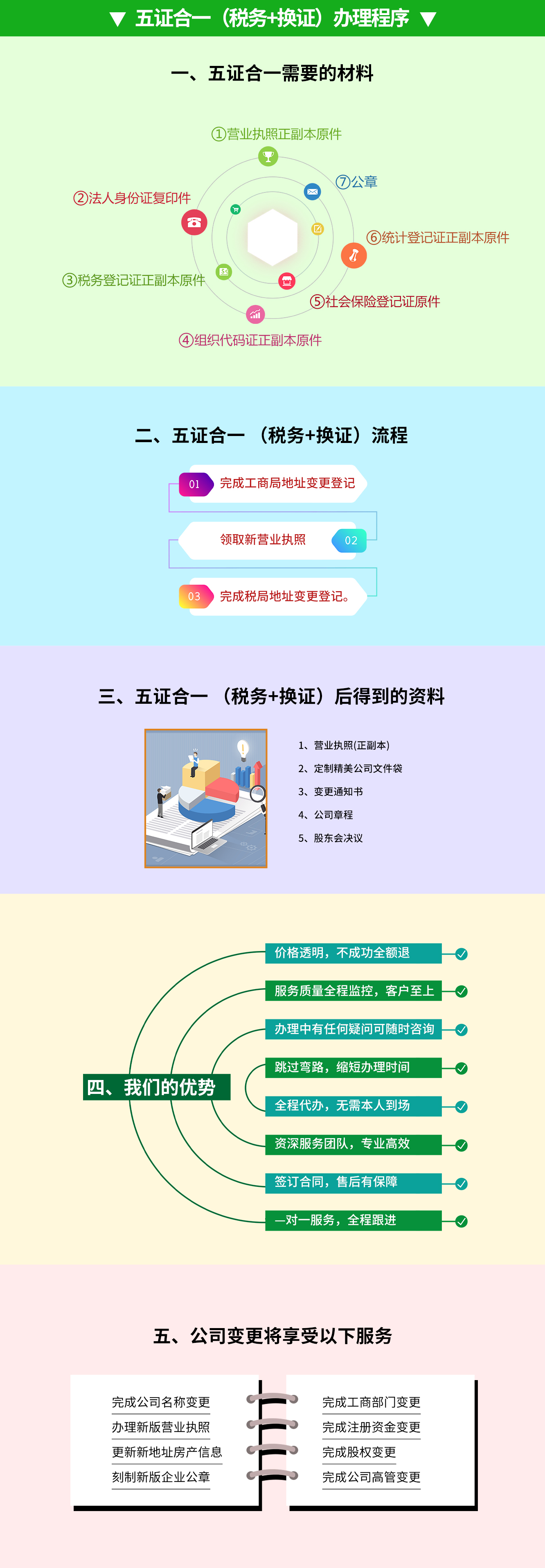 五證合一