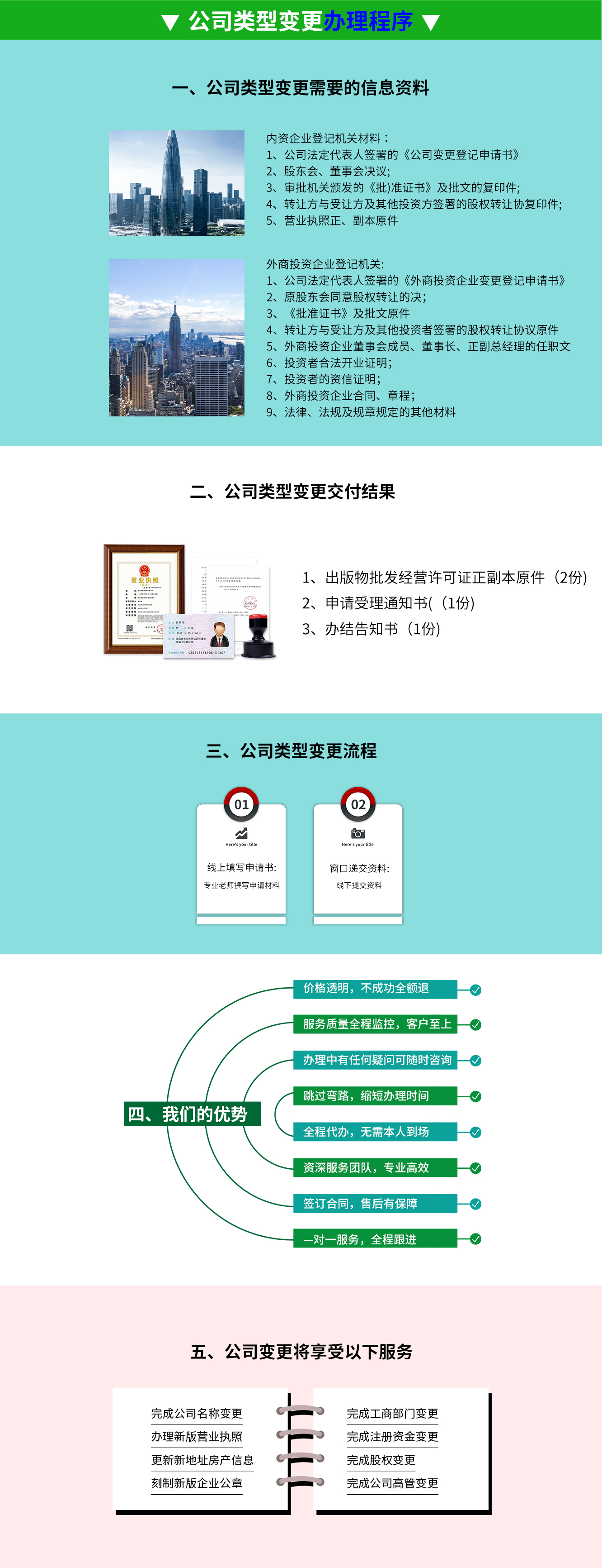 公司類型變更