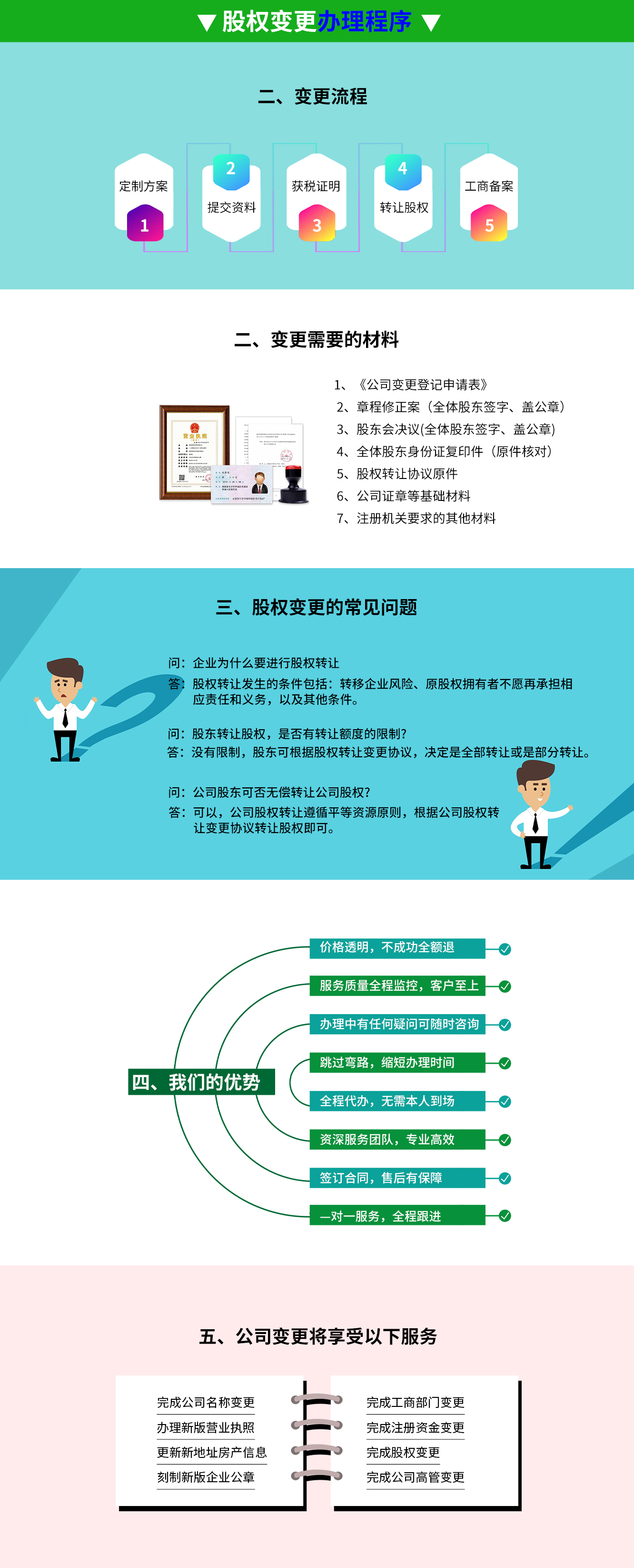 股權變更