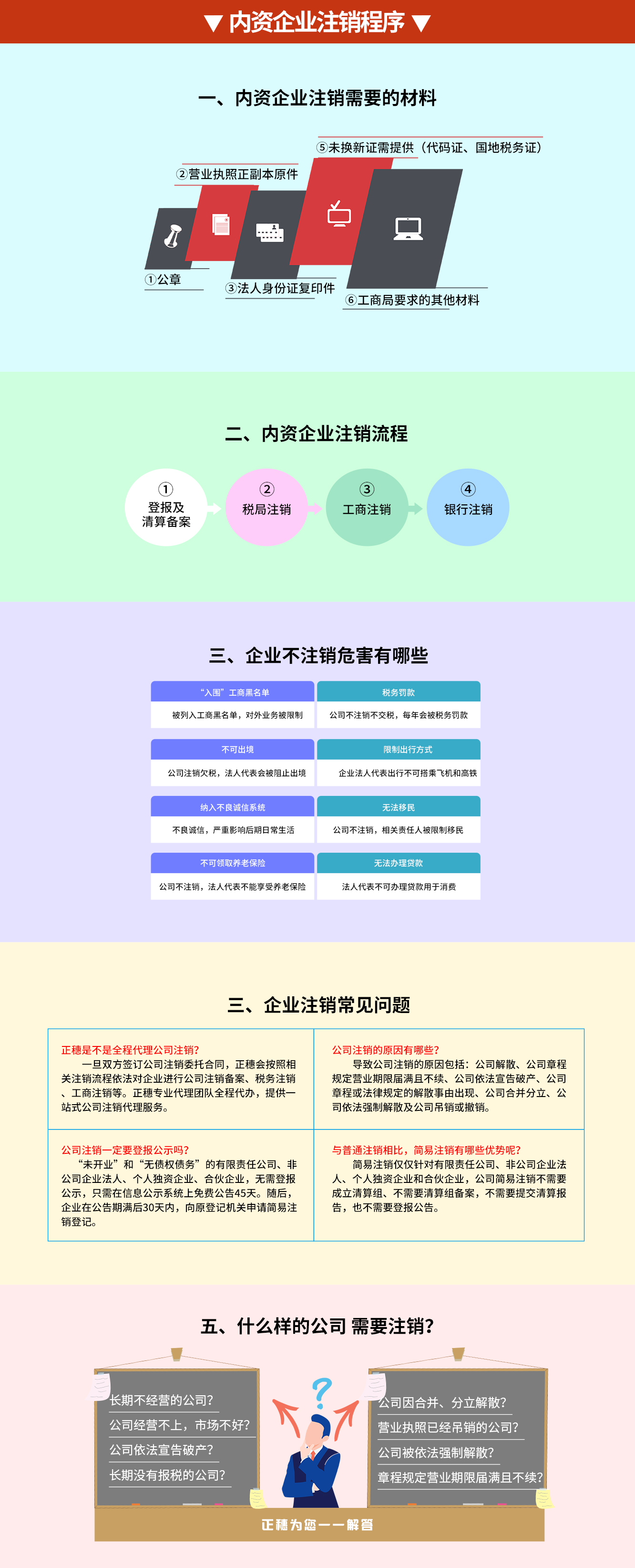 內資公司注銷