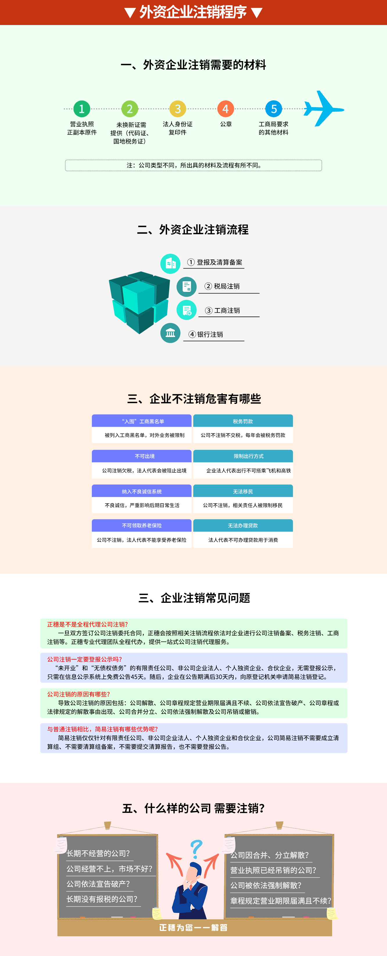 外資公司注銷