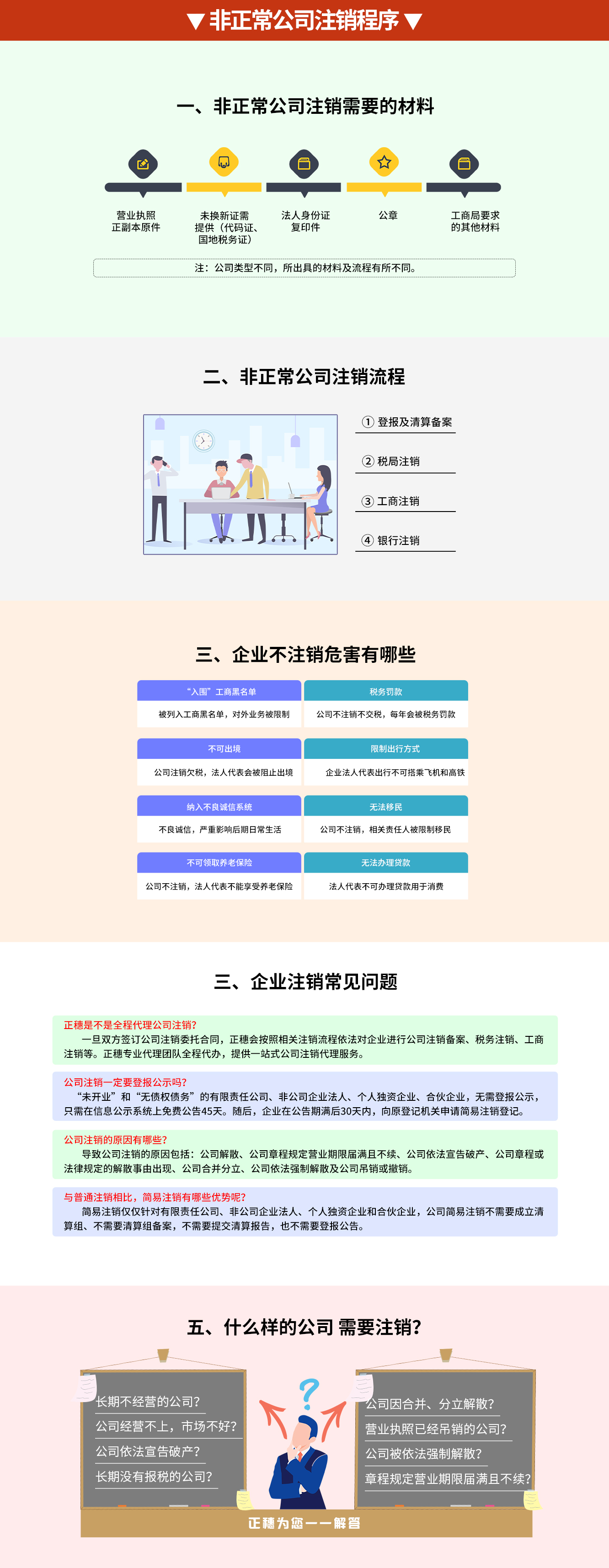非正常公司注銷