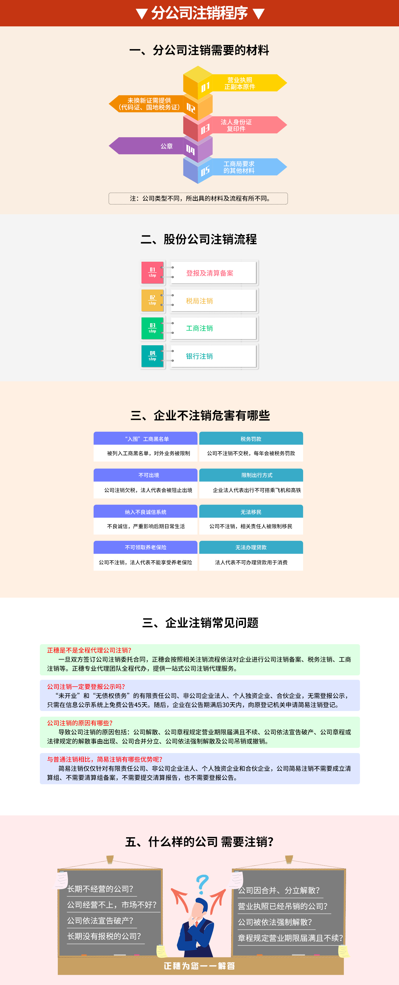 分公司注銷