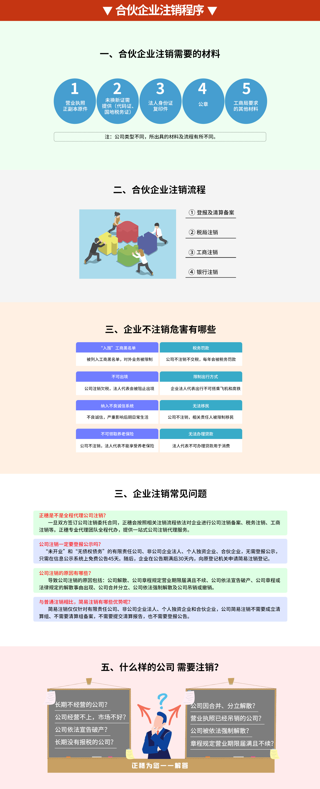 合伙企業注銷