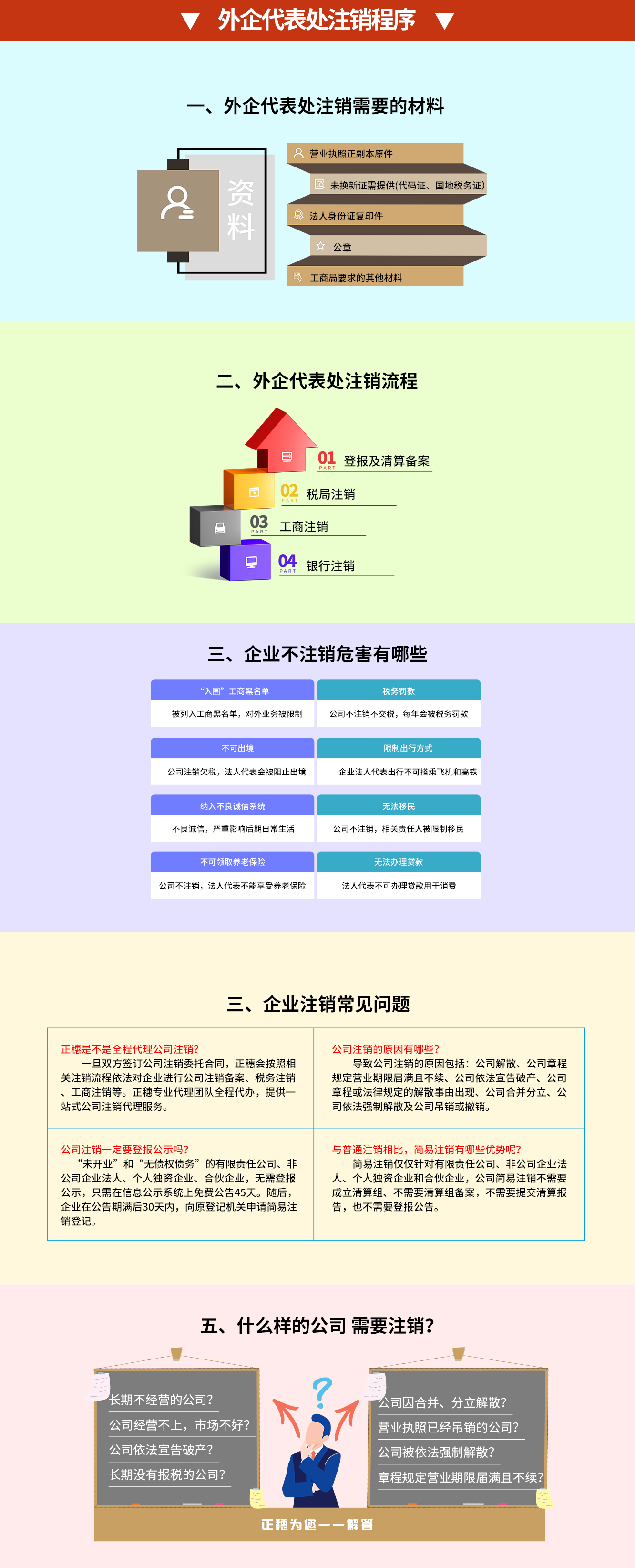 外企代表處注銷