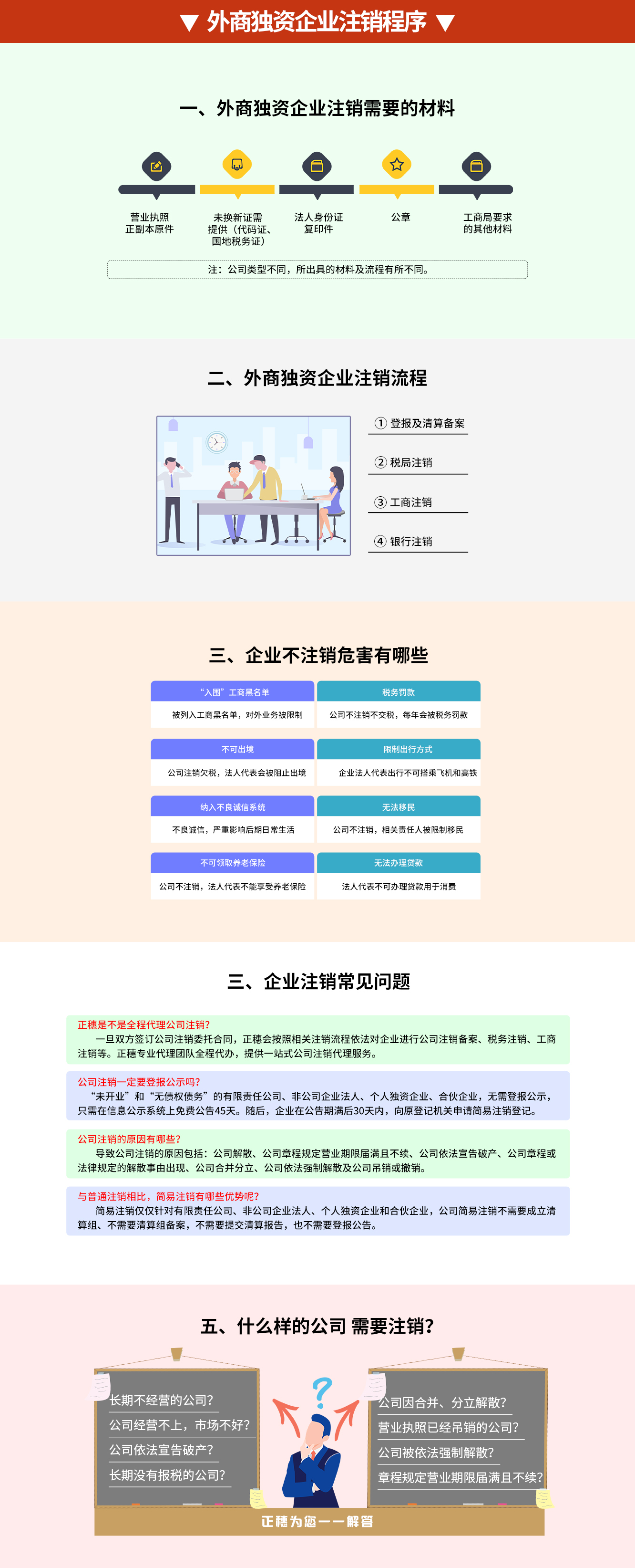 外商獨資企業注銷