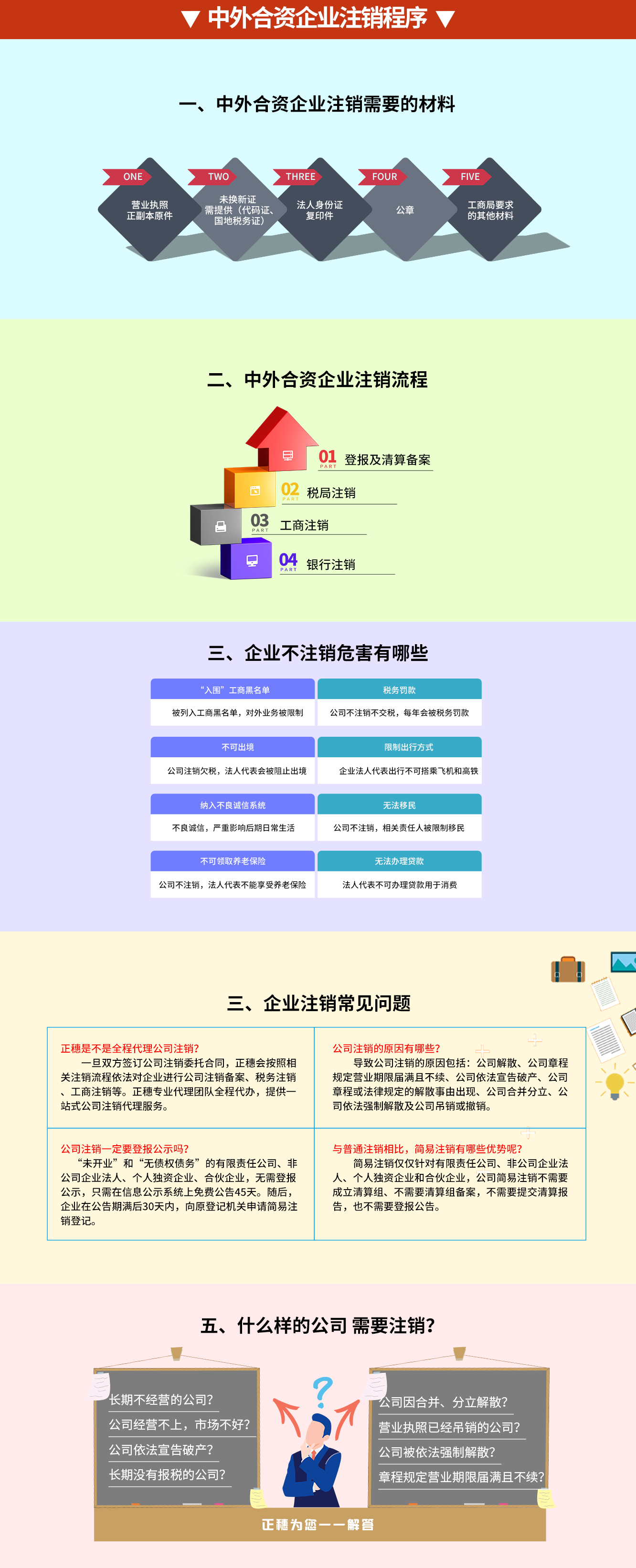 中外合資企業(yè)注銷