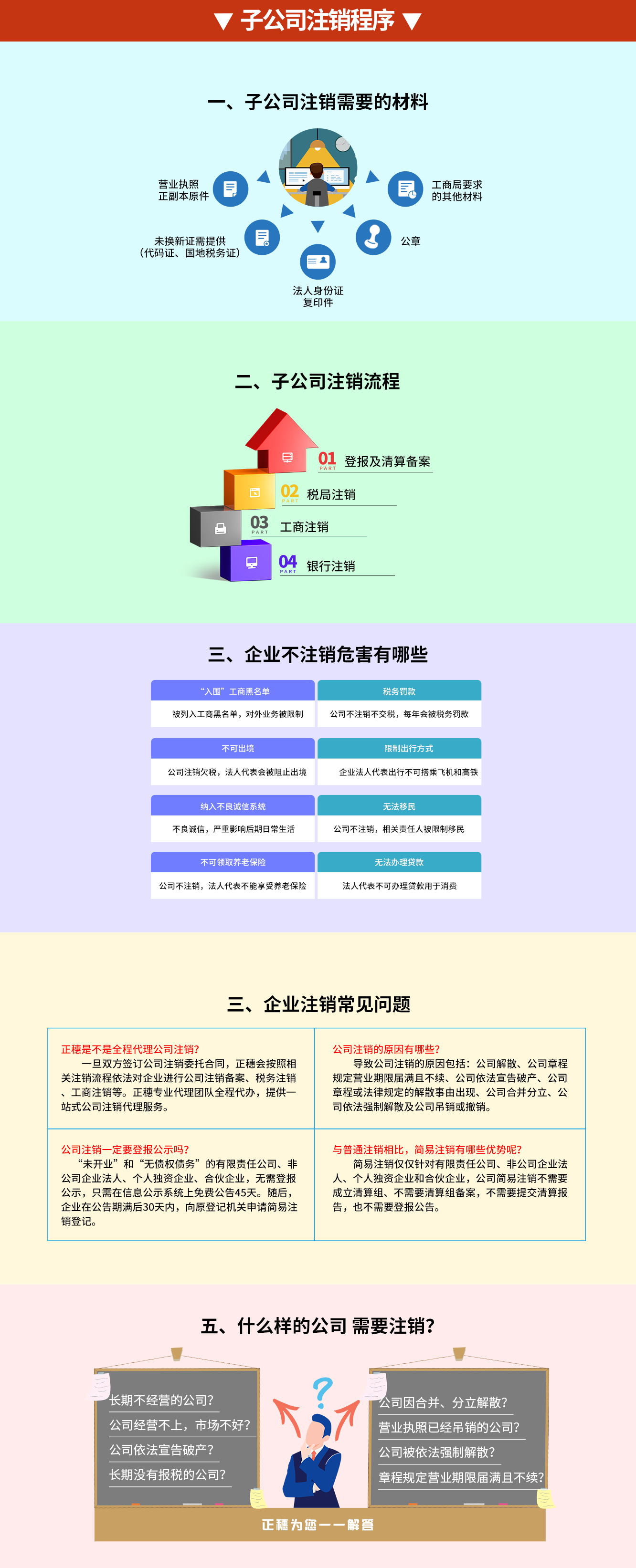 子公司注銷