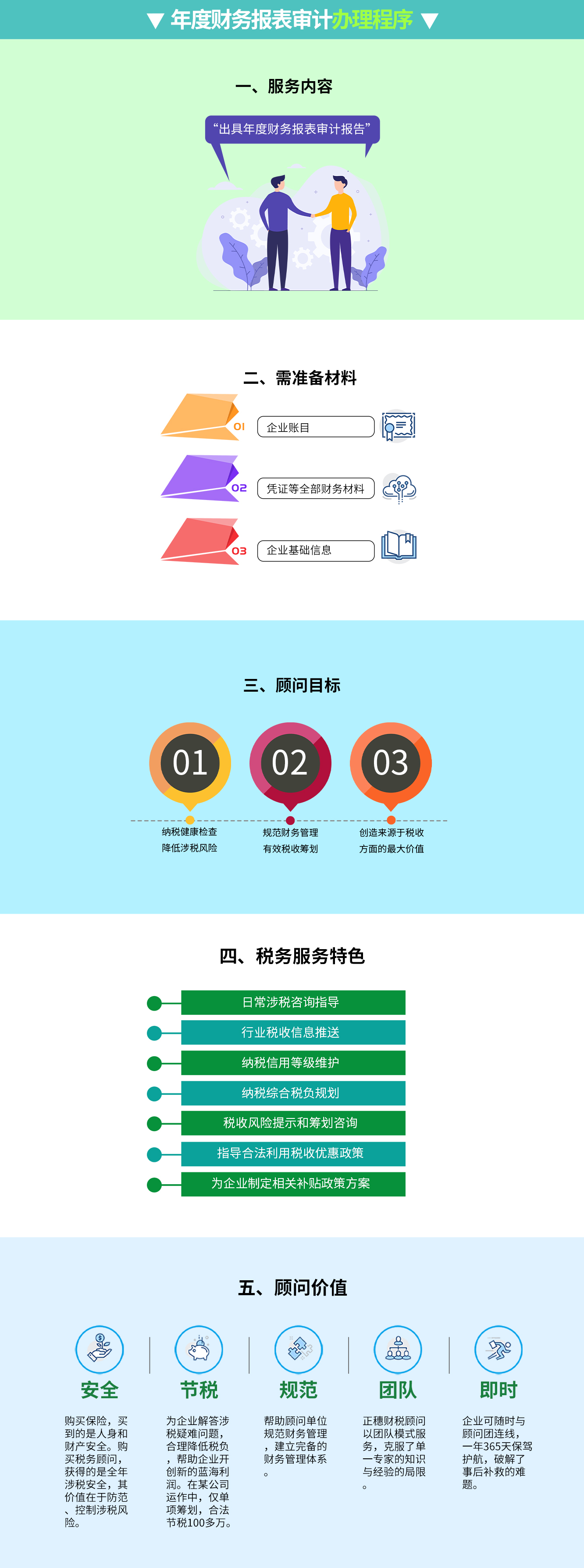 年度財務報表審計