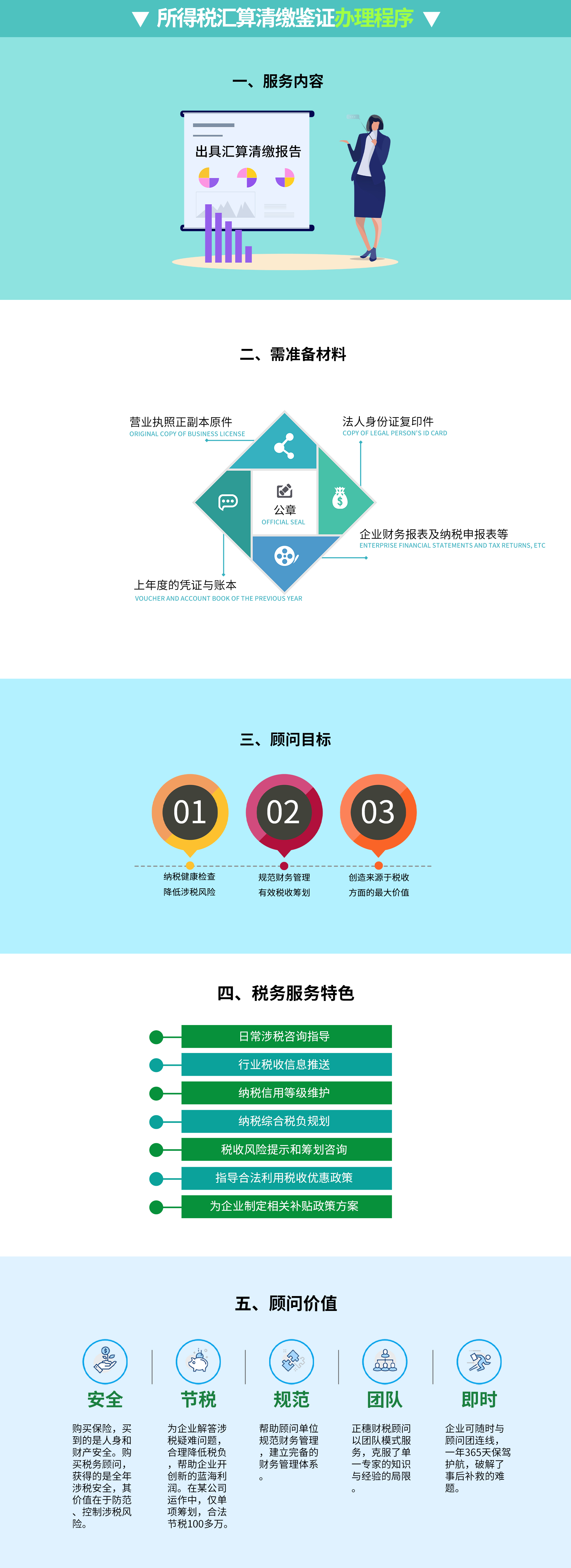 所得稅匯算清繳鑒證