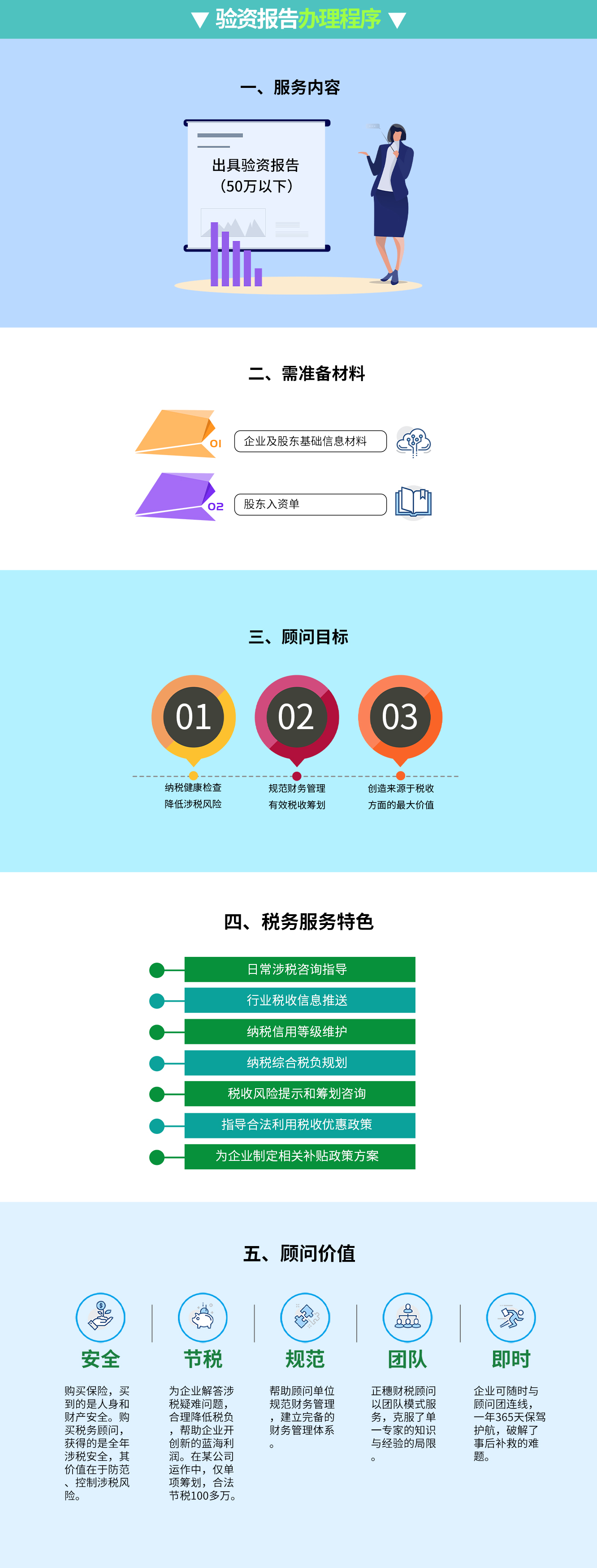 驗(yàn)資報(bào)告