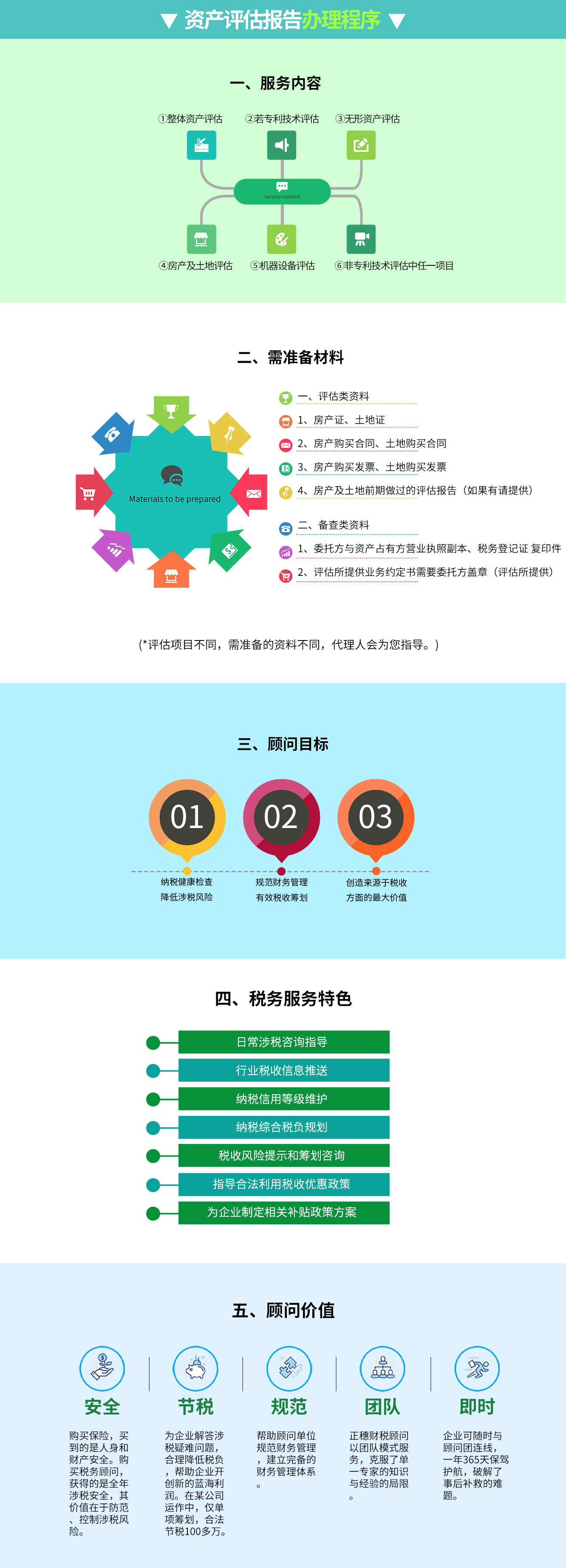 資產評估報告