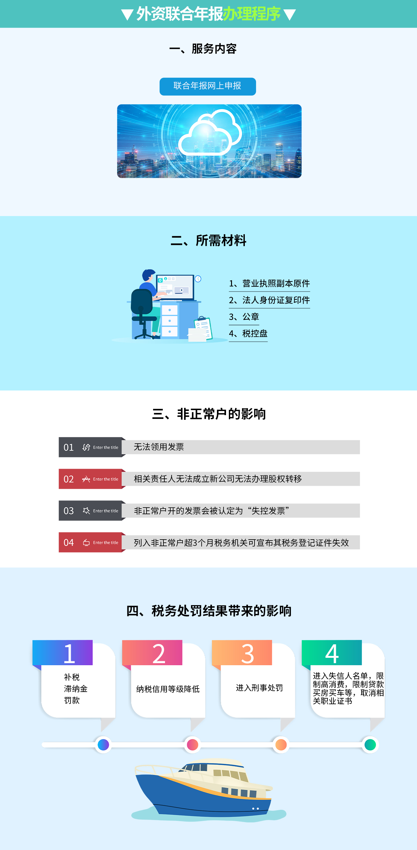外資聯合年報