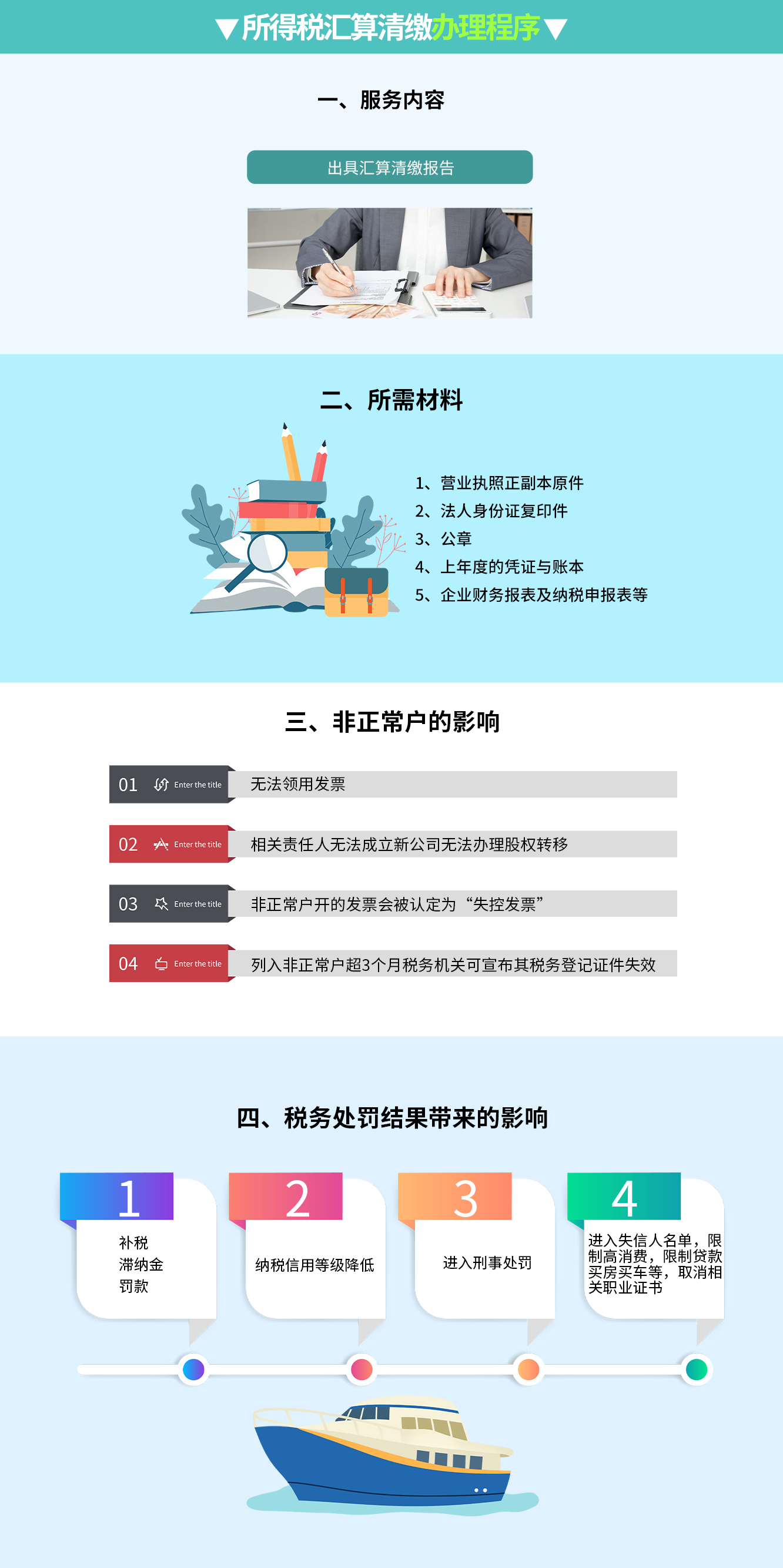 所得稅匯算清繳