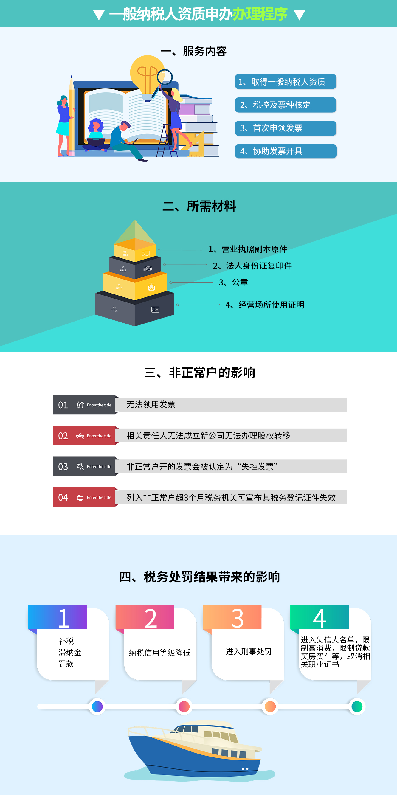 一般納稅人資質申辦