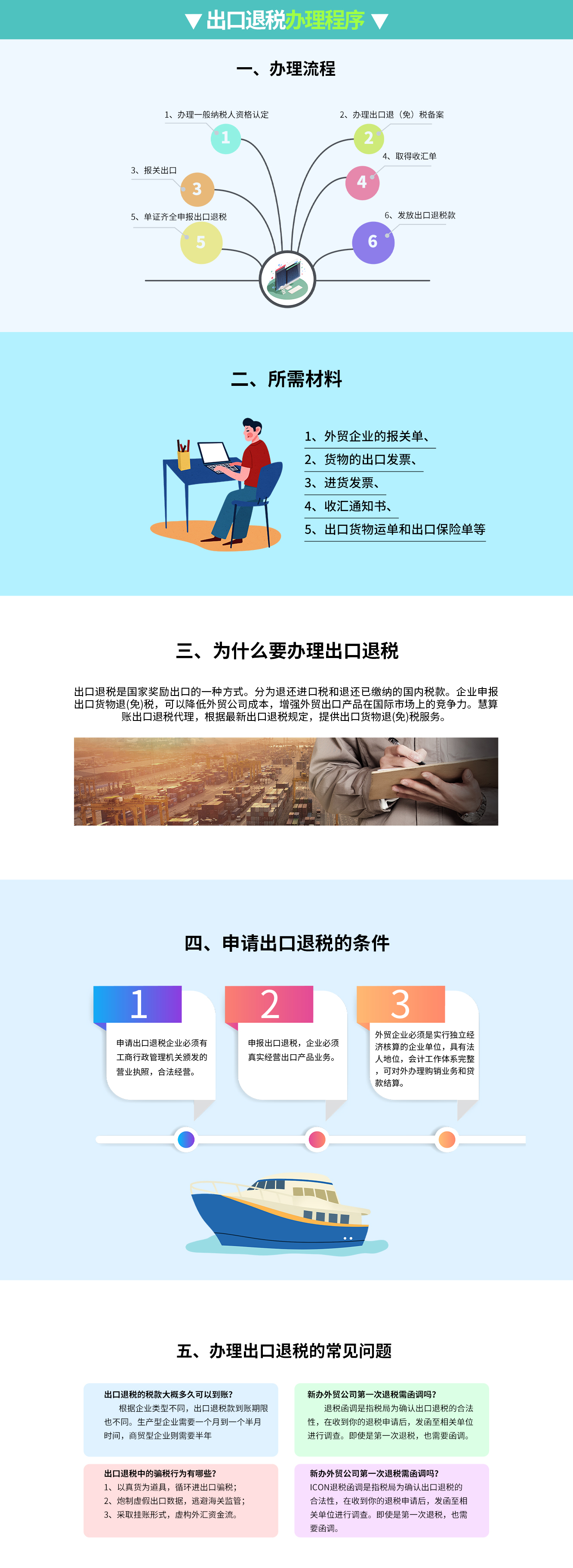 出口退稅