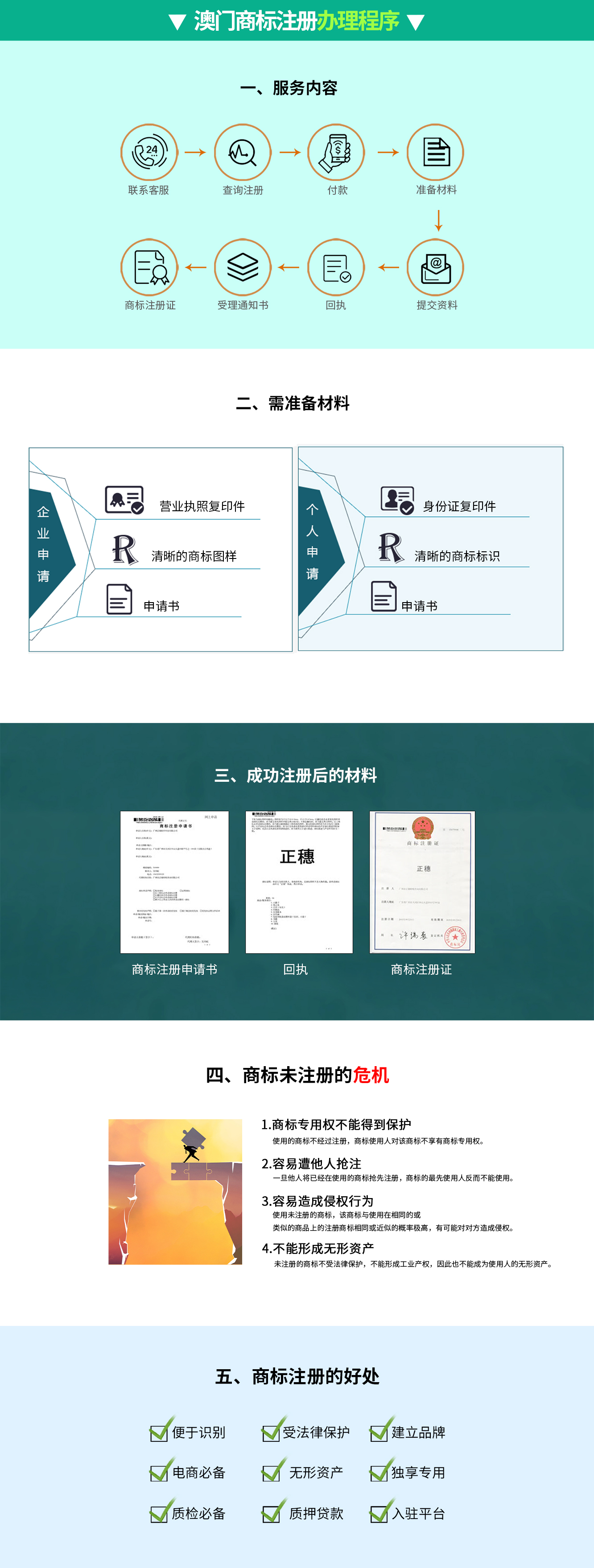 澳門商標注冊