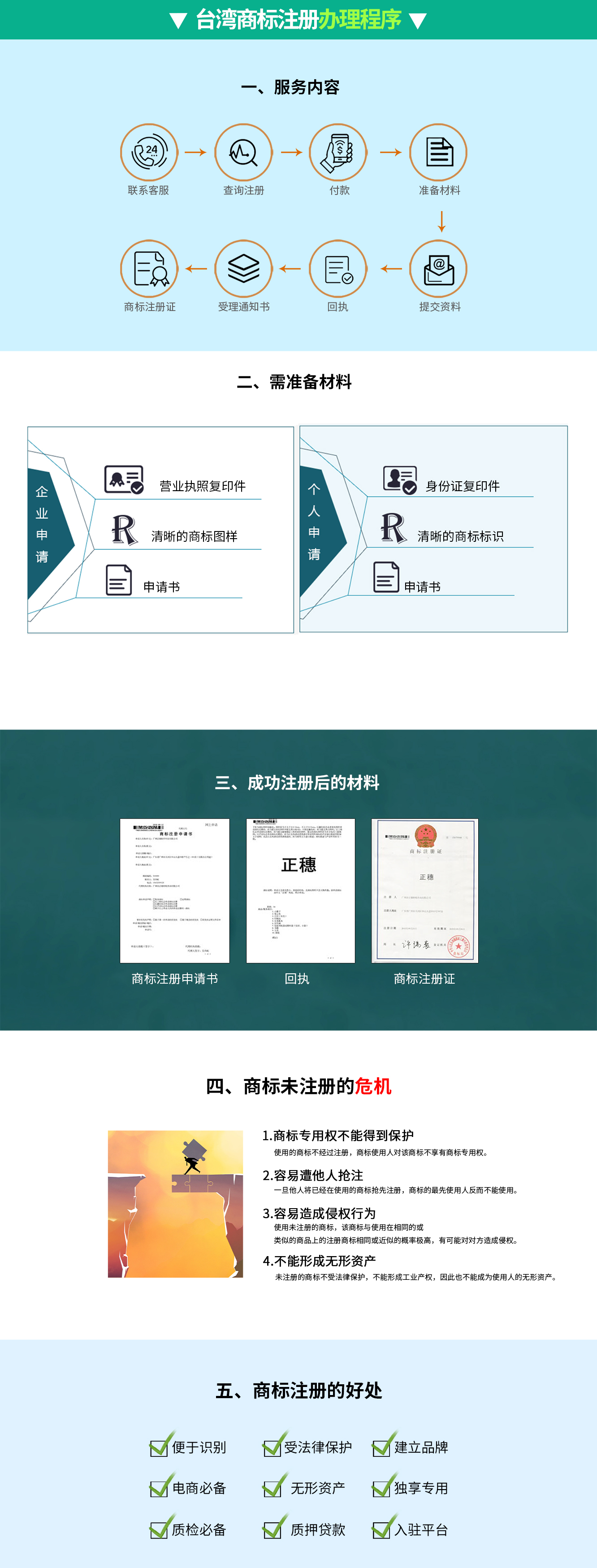 臺灣商標注冊