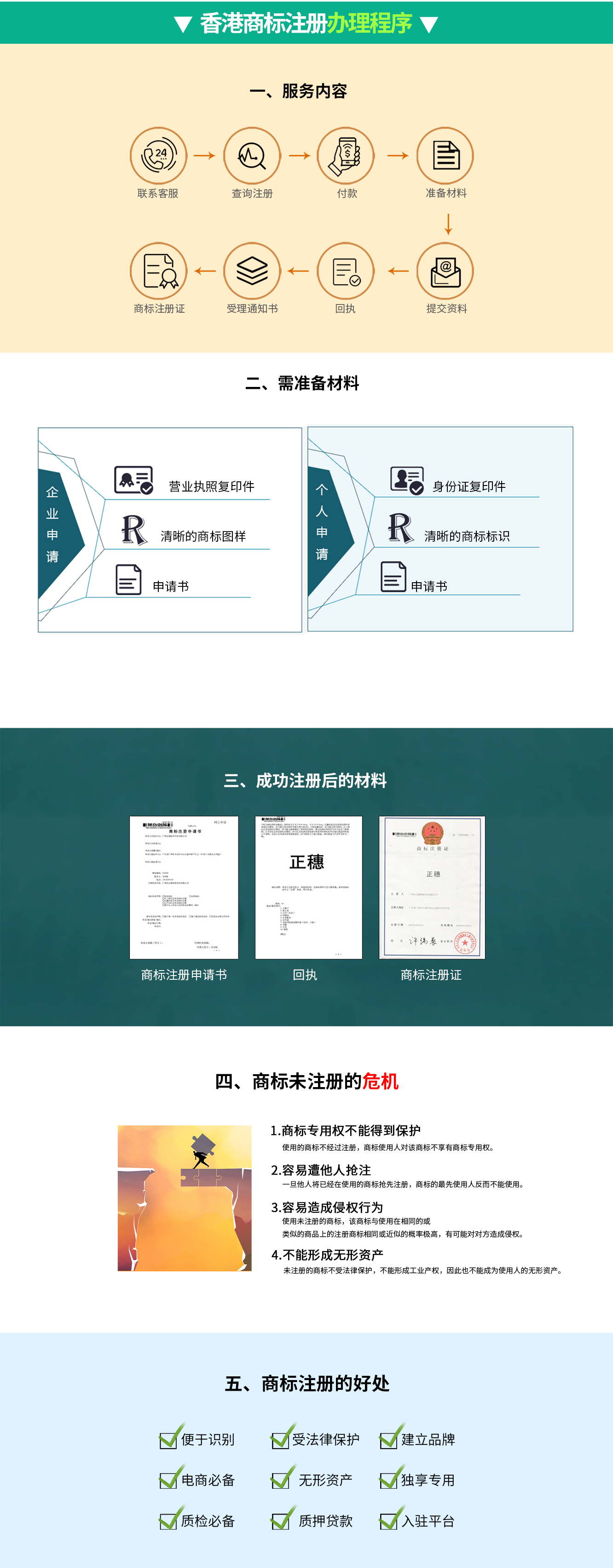 香港商標注冊