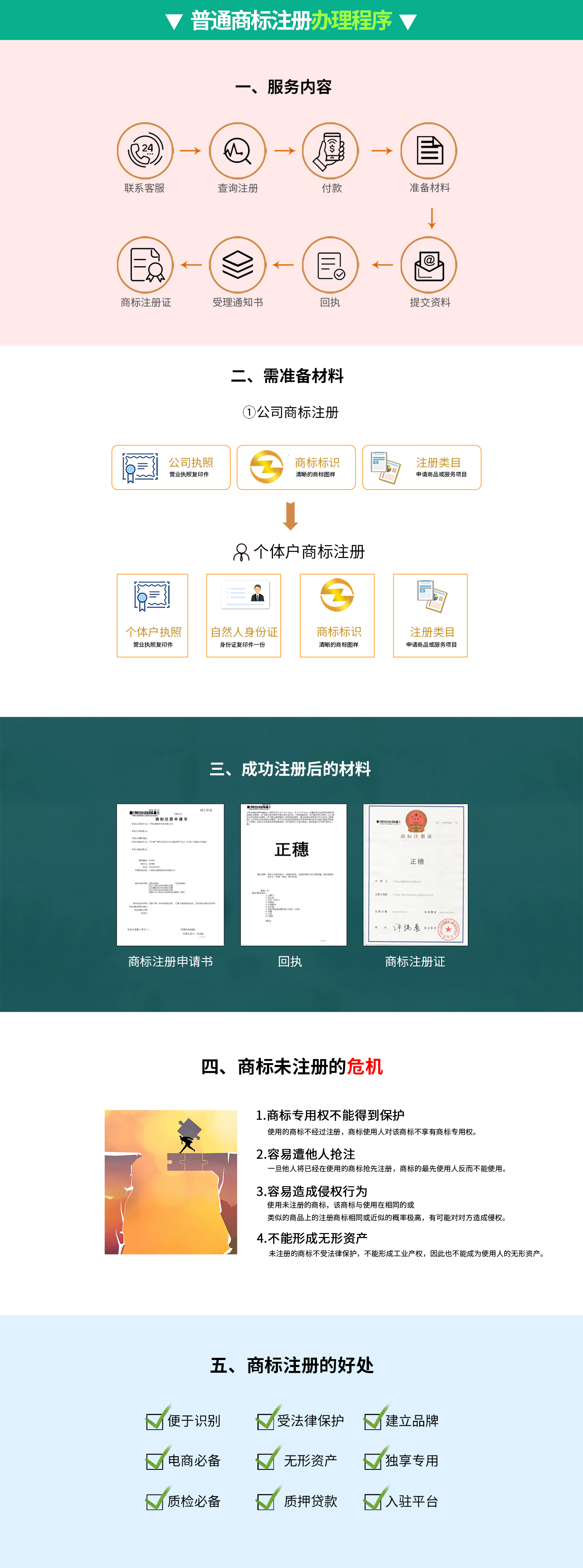 普通商標(biāo)注冊(cè)
