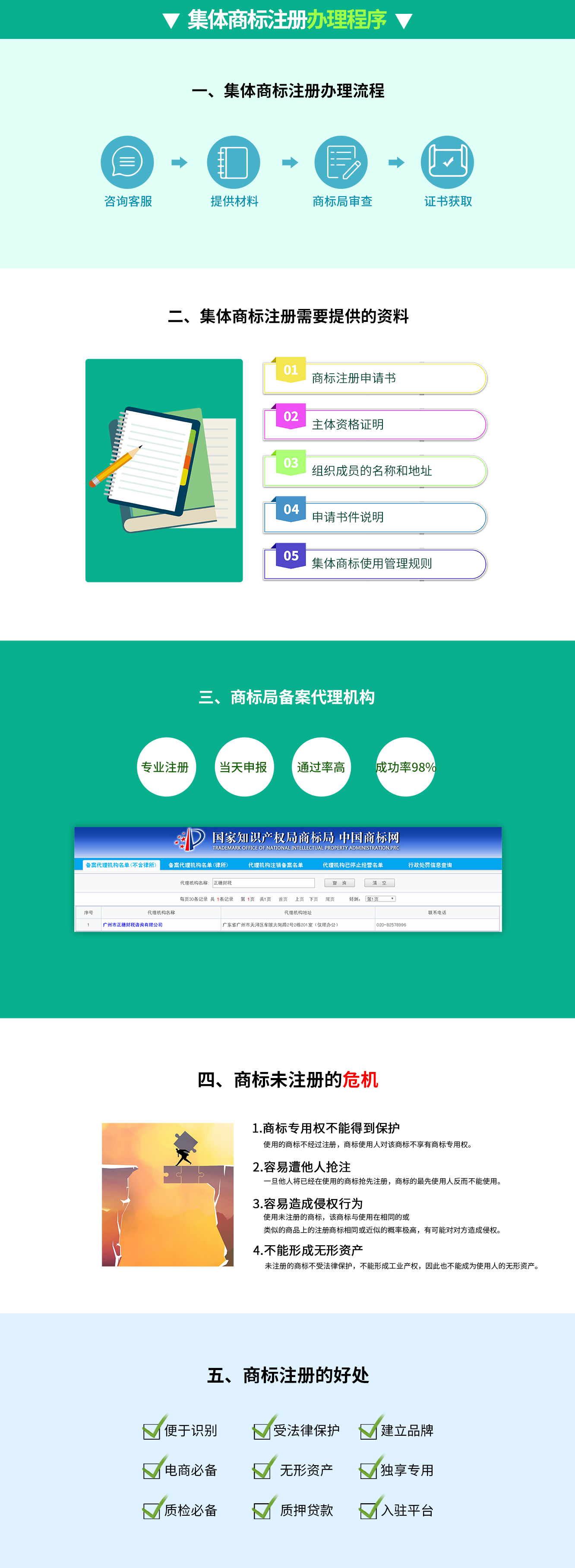 集體商標注冊