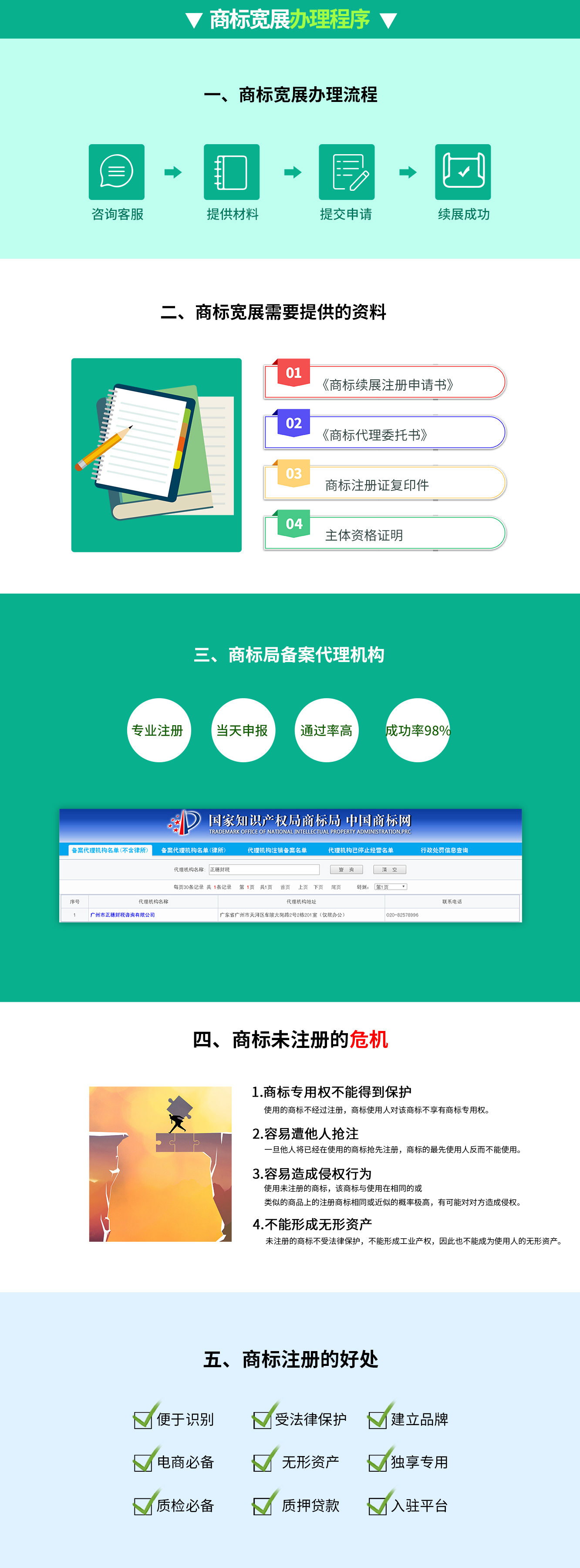 商標(biāo)寬展