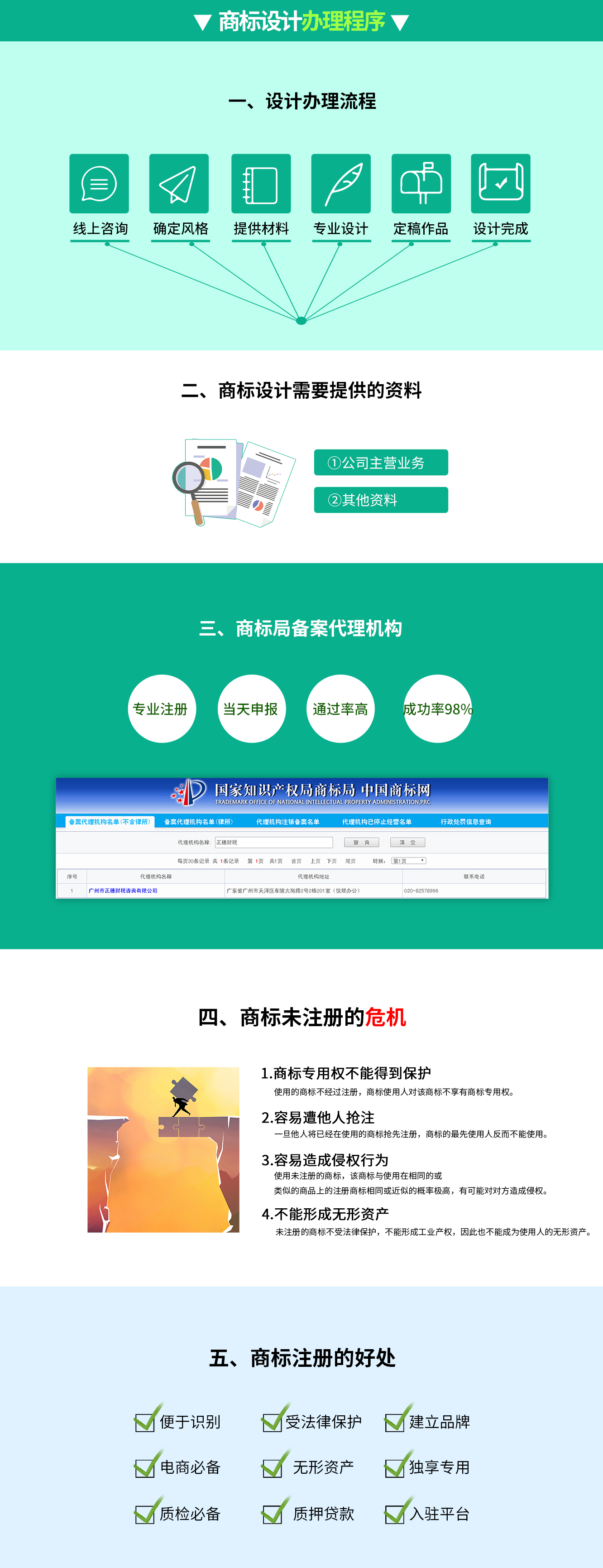 商標設計