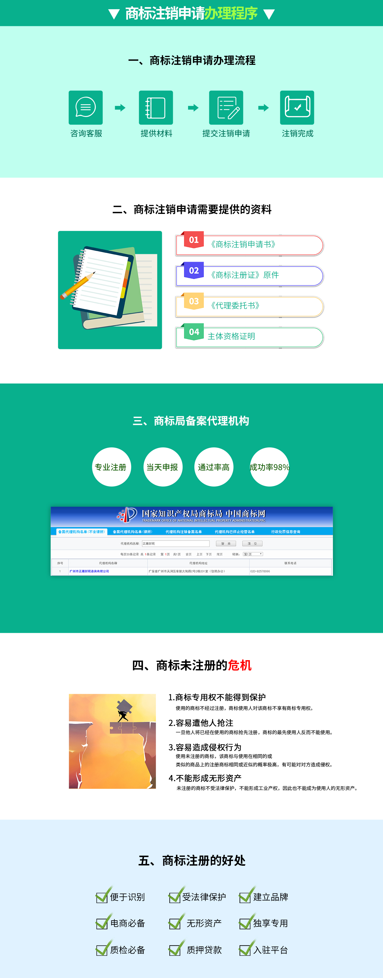 商標注銷申請