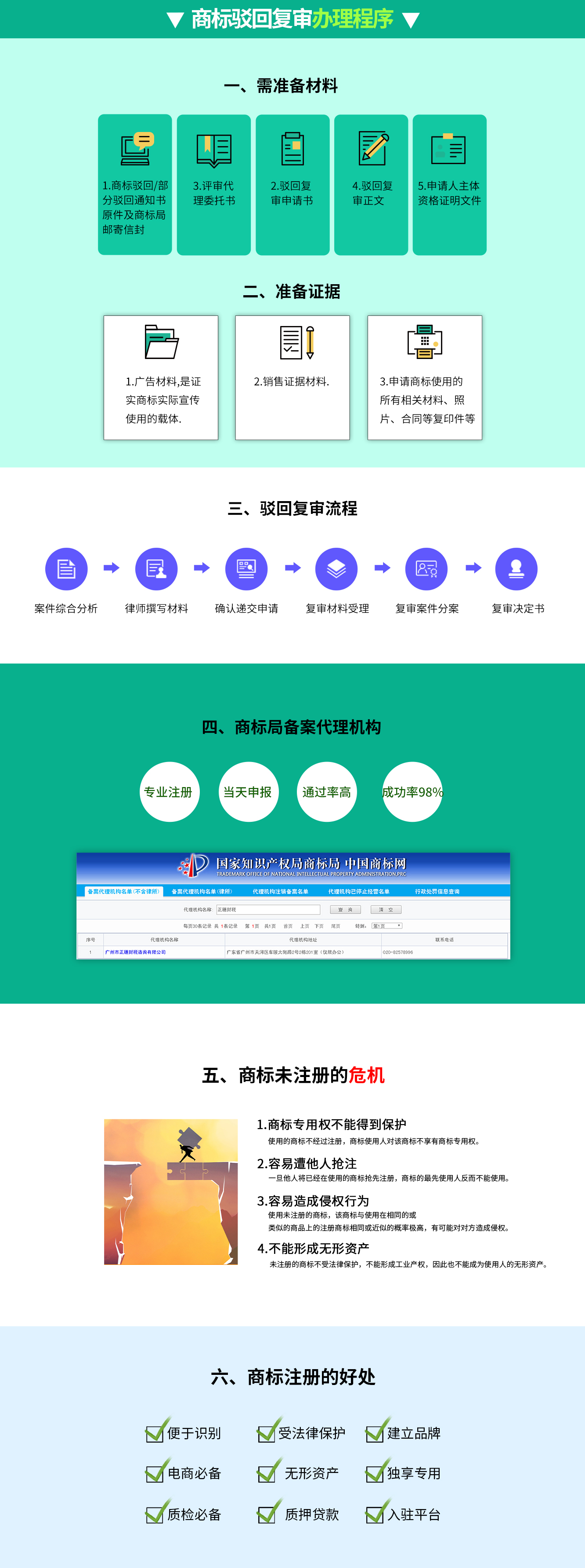 商標駁回復(fù)審
