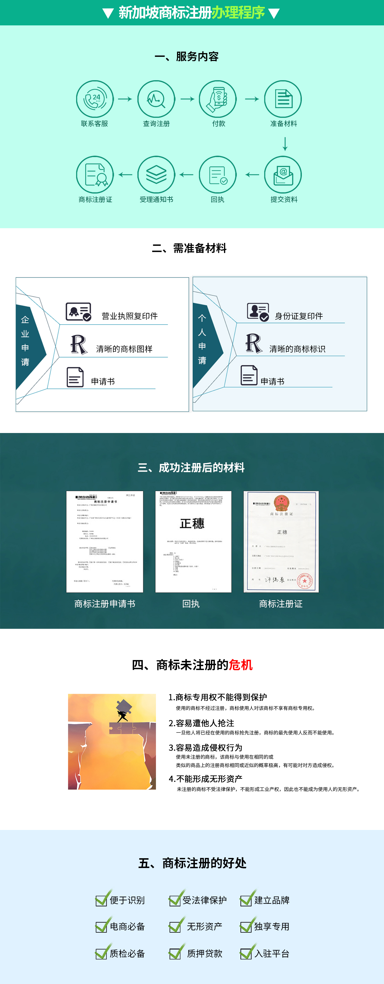 新加坡商標(biāo)注冊(cè)